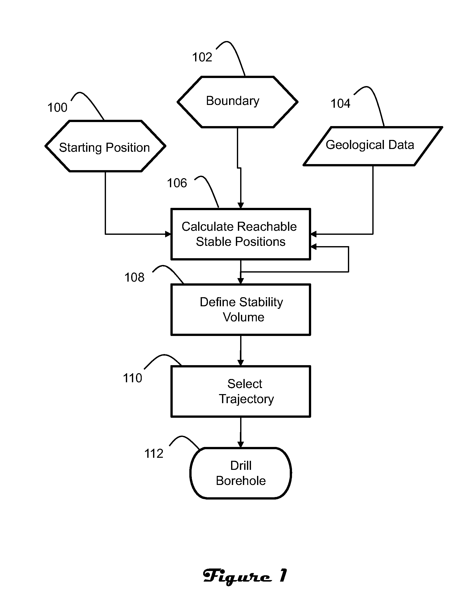 Continuous geomechanically stable wellbore trajectories