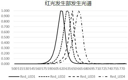 Light source module and lamp