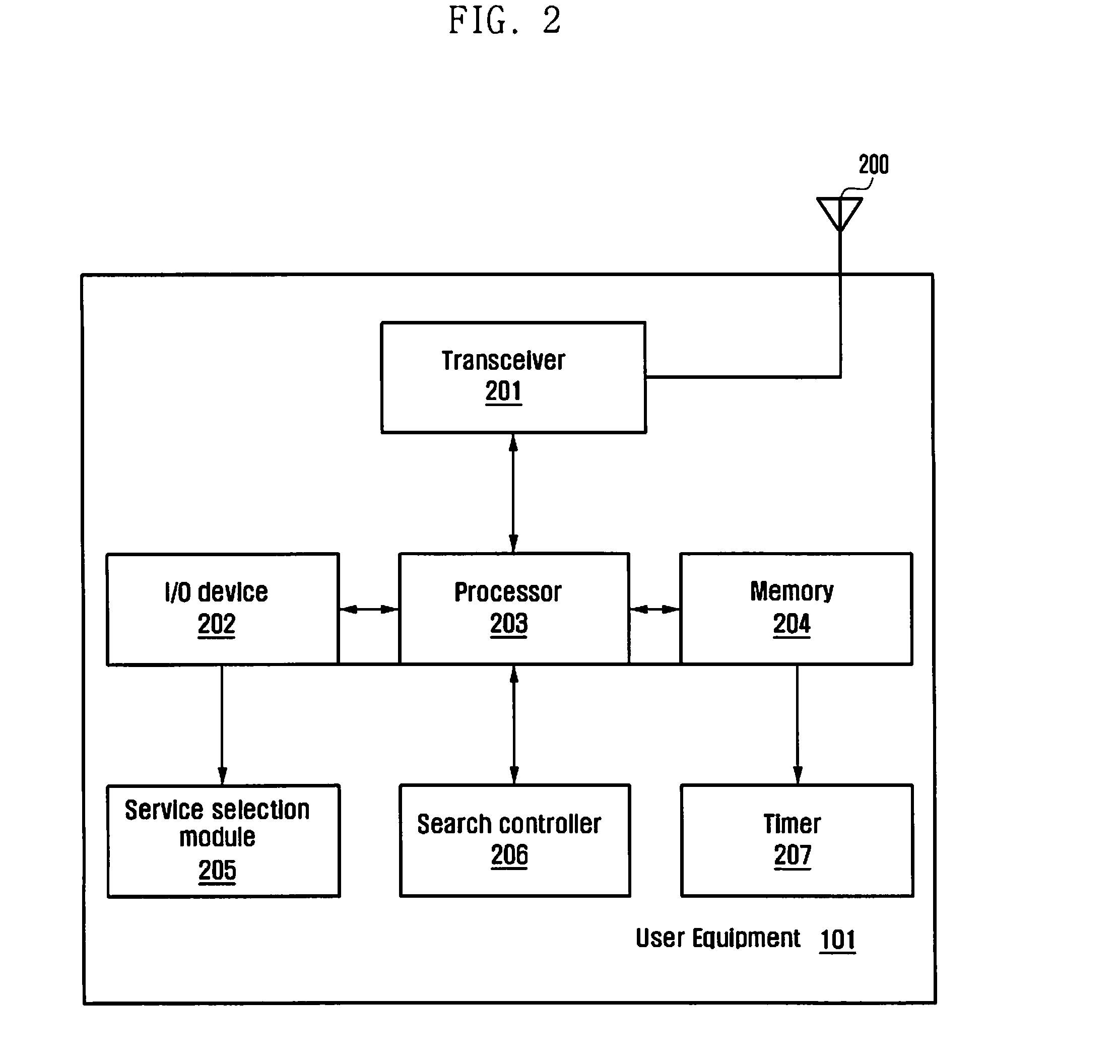 Method for optimized high priority plmn search and normal service scan in limited service