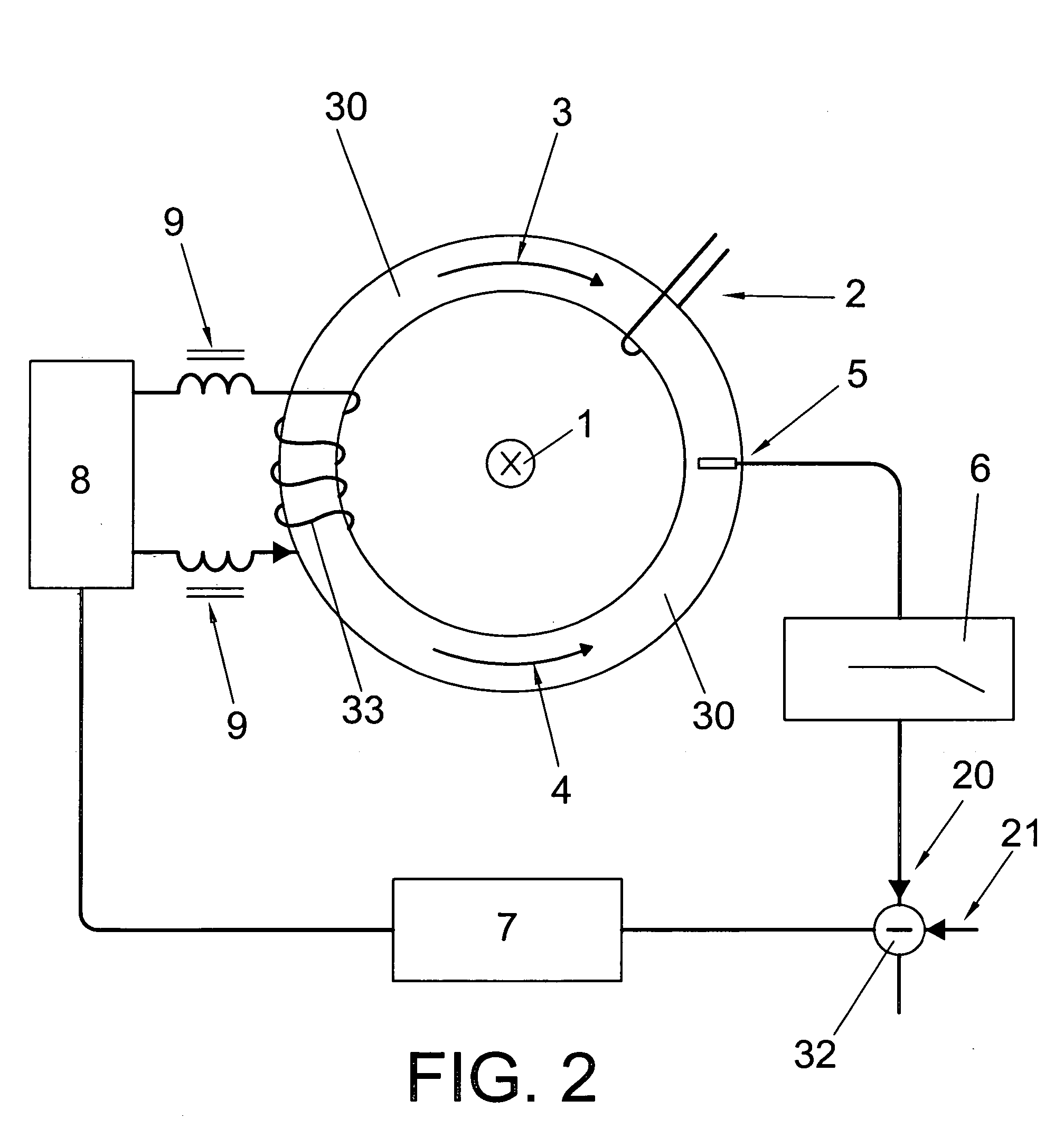 Process and device for compensating the low frequency magnetic field in an inductive signal coupling unit
