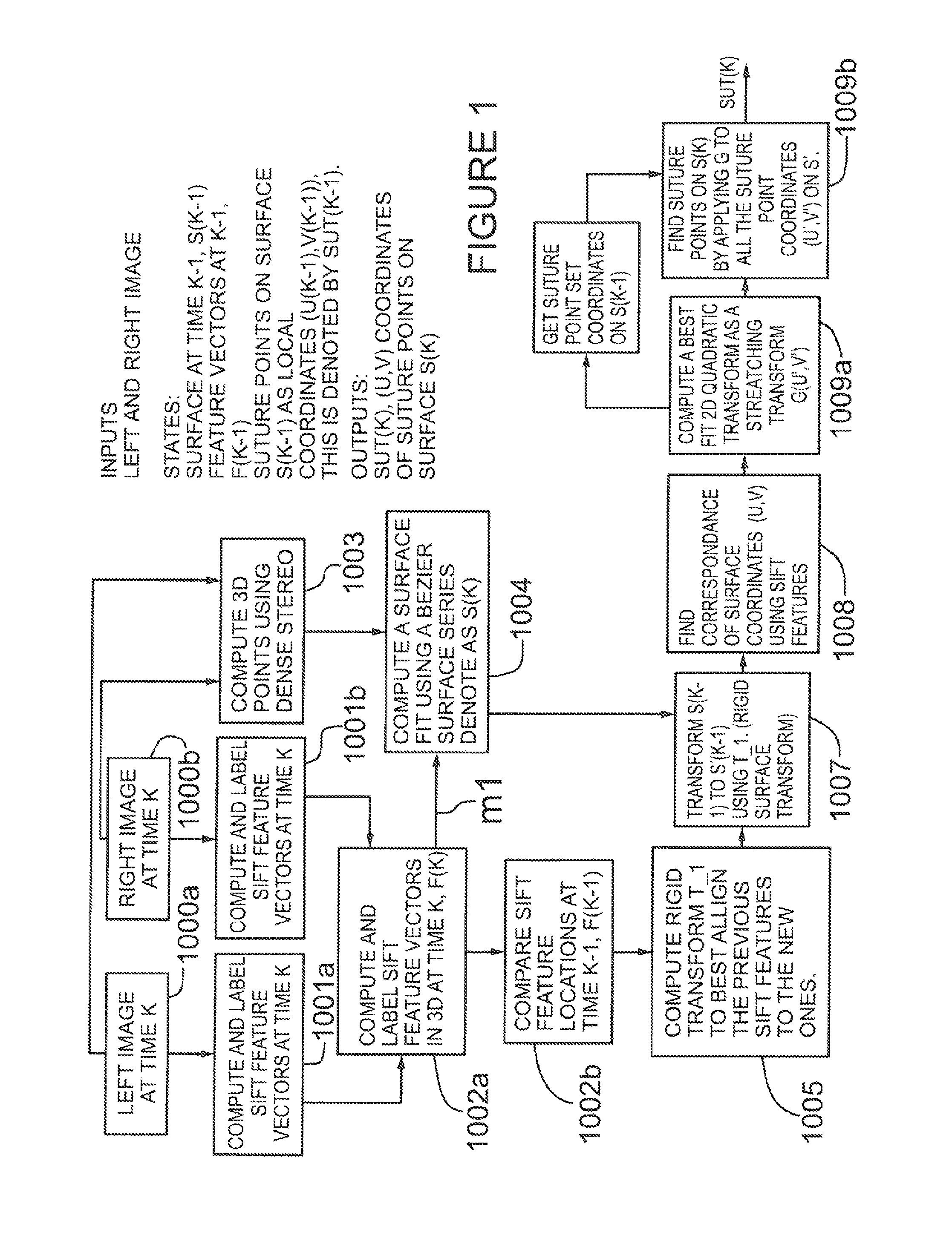 Method of real-time tracking of moving/flexible surfaces