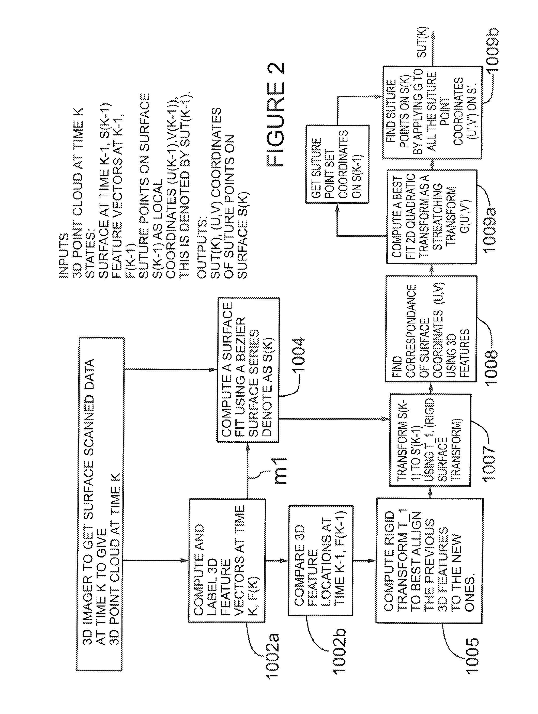 Method of real-time tracking of moving/flexible surfaces
