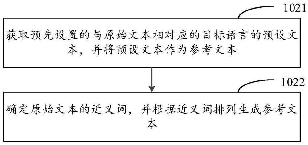 Translation evaluation method and device, storage medium and electronic equipment