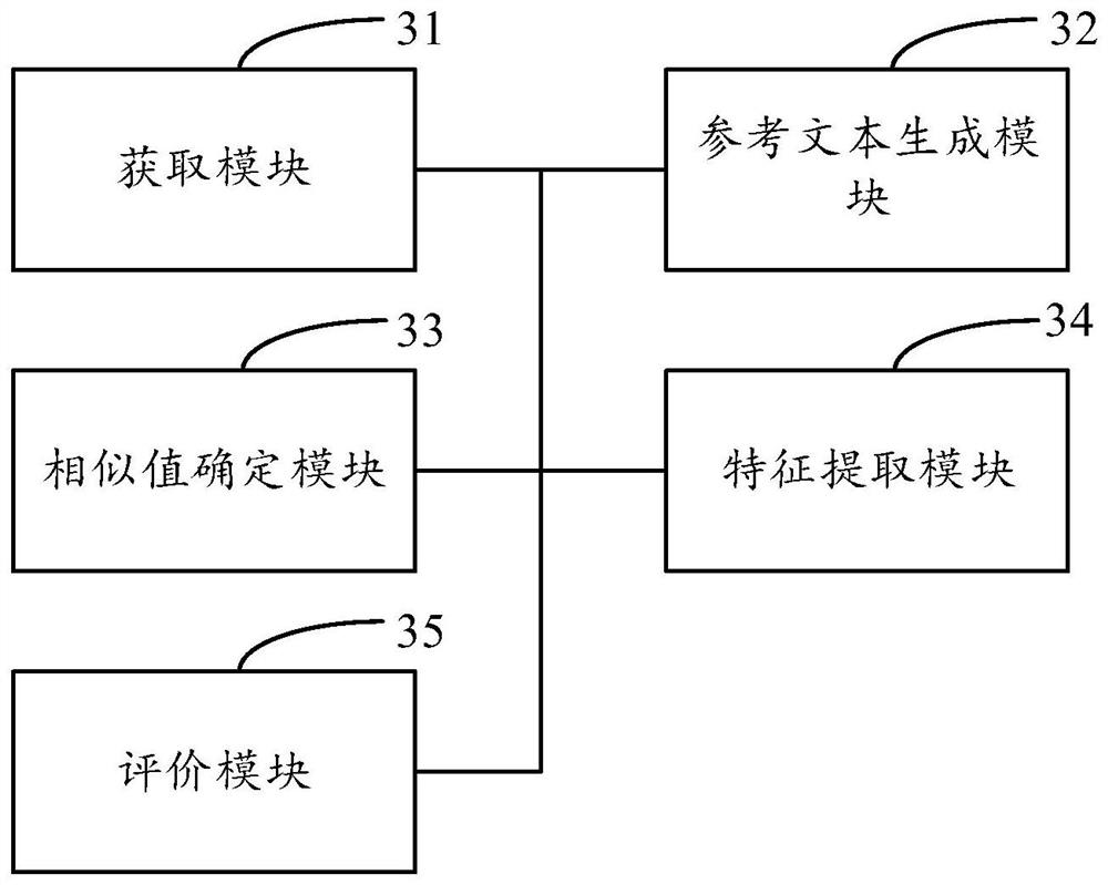 Translation evaluation method and device, storage medium and electronic equipment