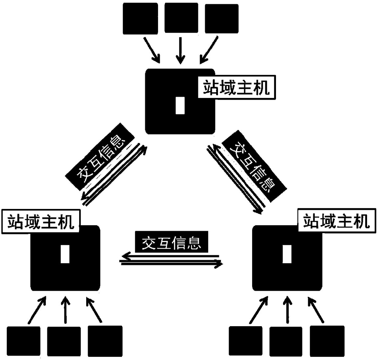 Inter-station protection fault identification system and method based on information fusion