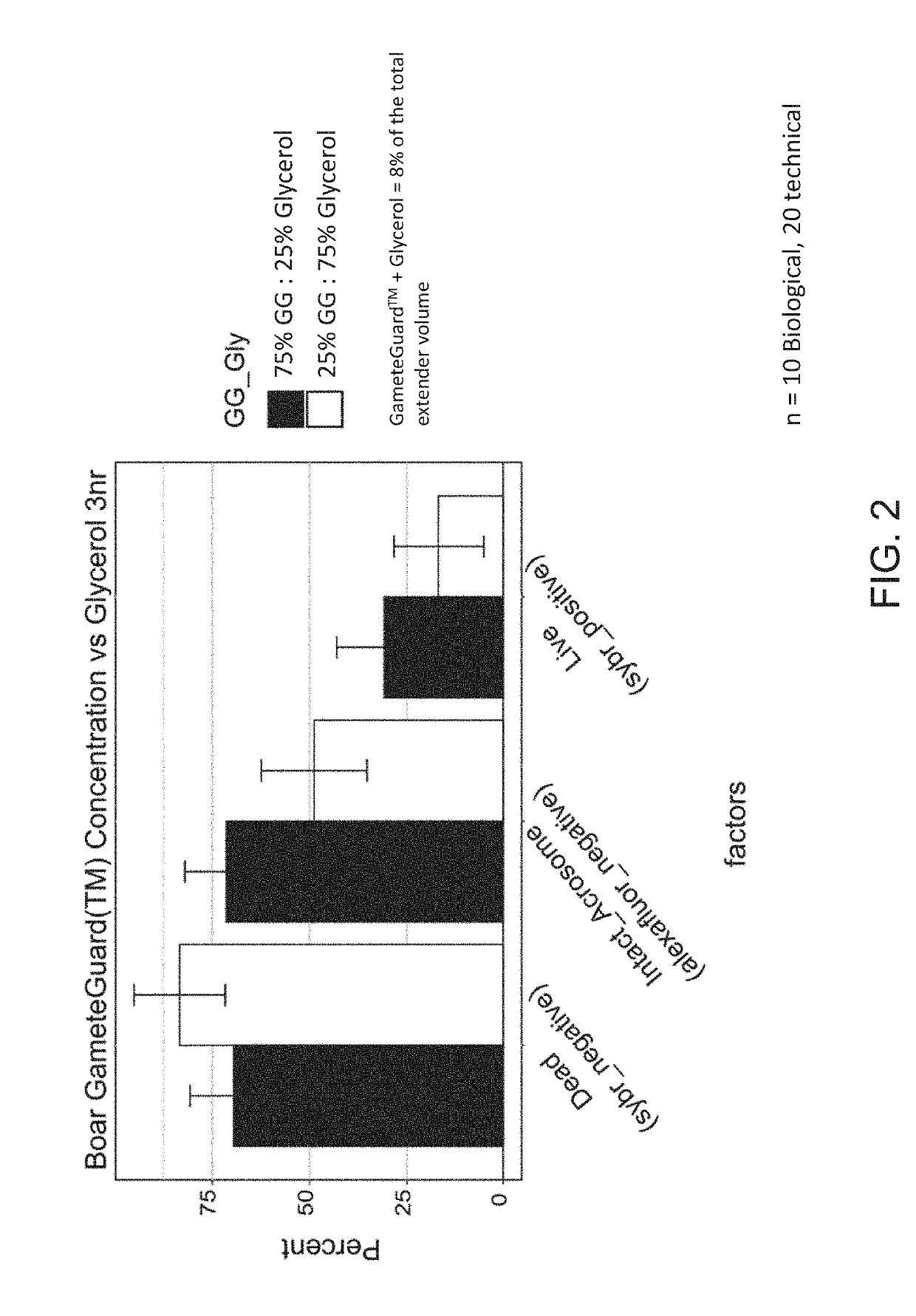 Systems and Methods For Natural Cryoprotectants For Preservation Of Cells
