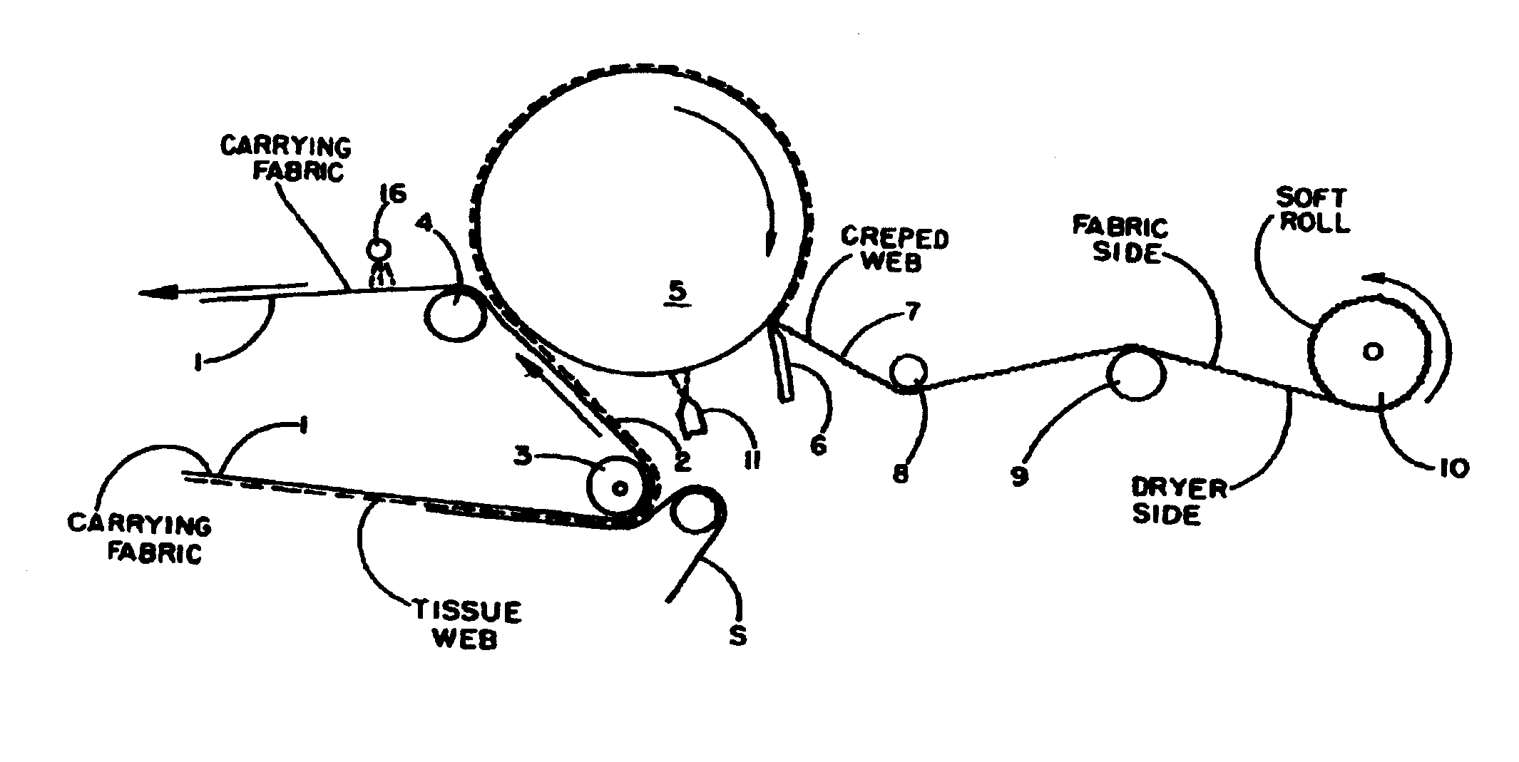 Oil-Based Creping Release Aid Formulation