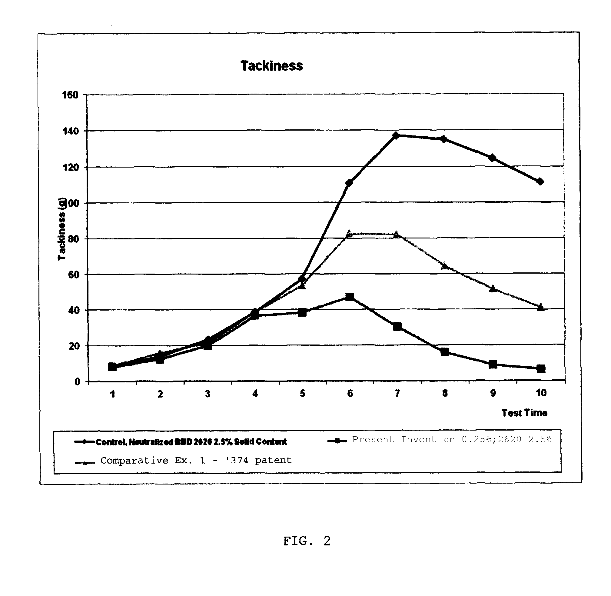 Oil-Based Creping Release Aid Formulation