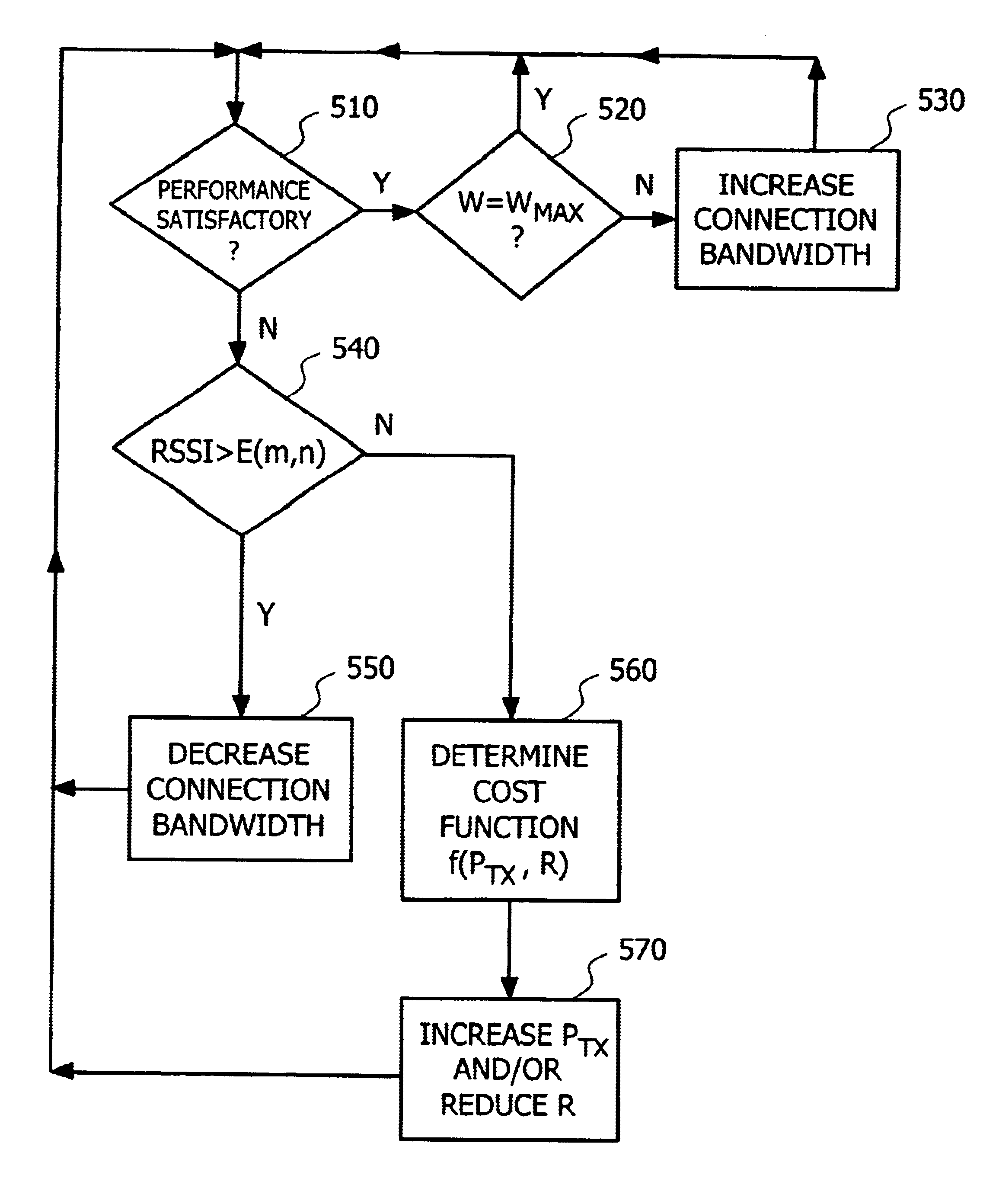 System and method for link adaptation in communication systems