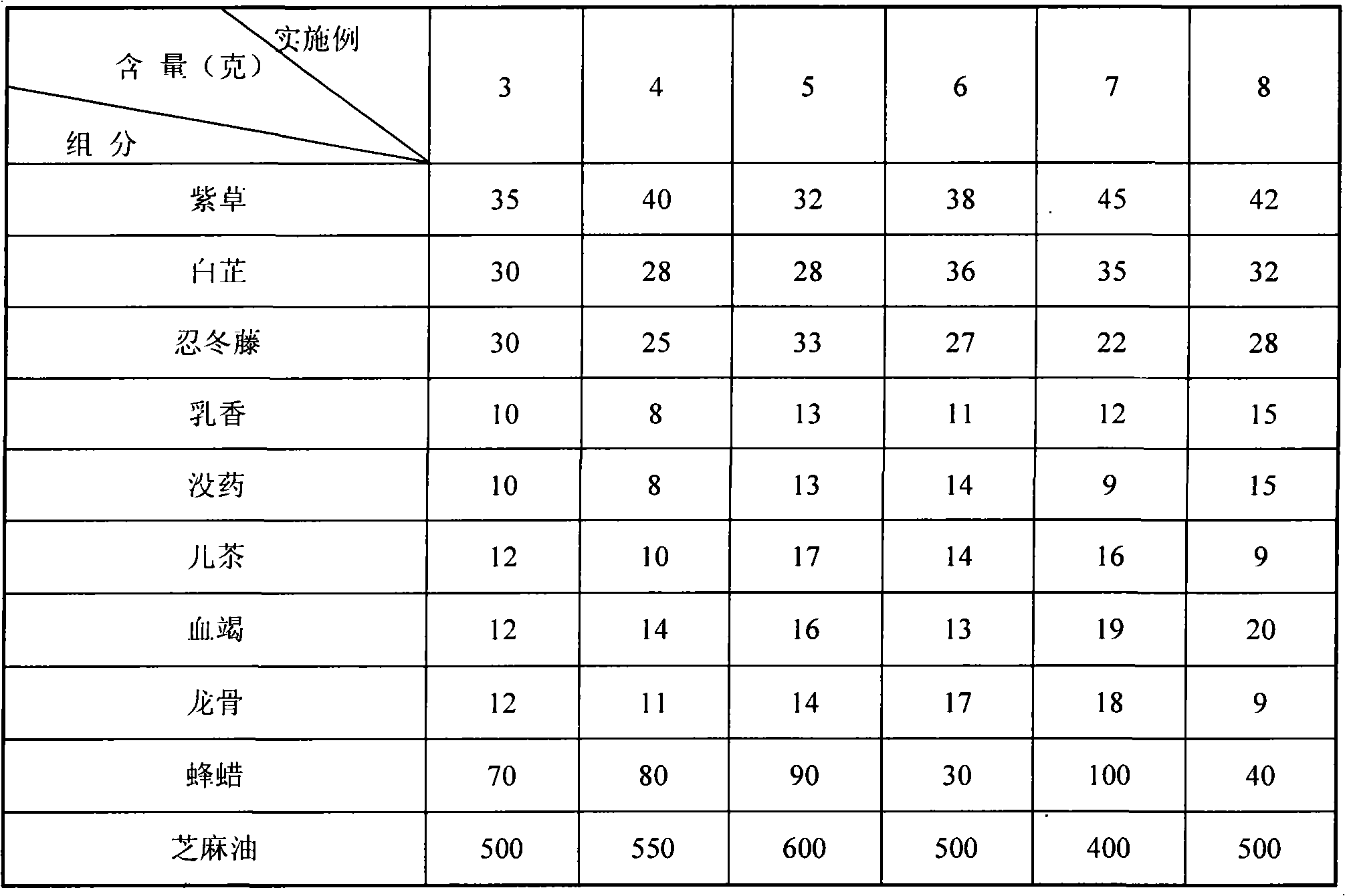 Externally-applied medicinal composition for treating surgical wound and preparation of ointment thereof