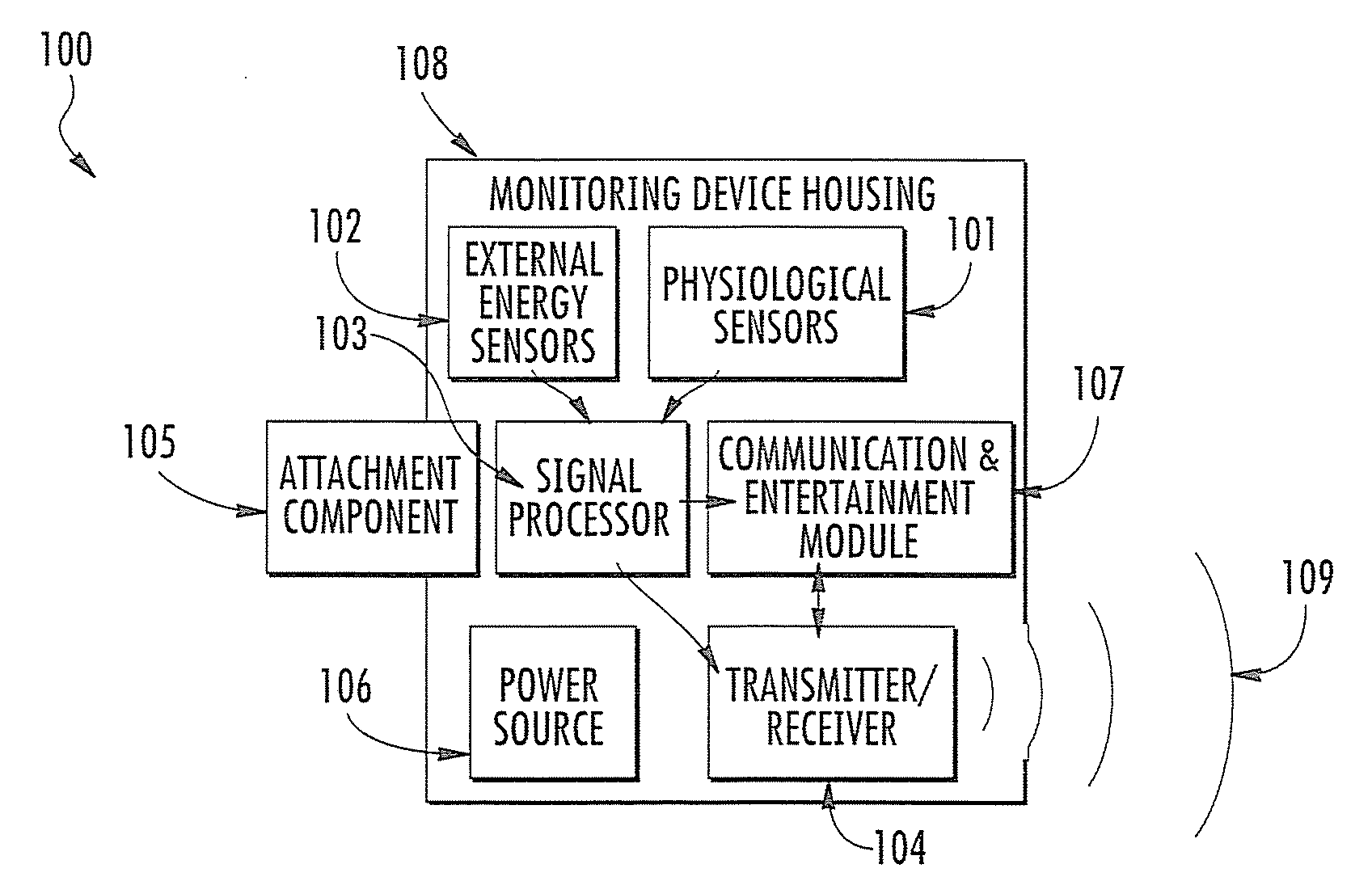 Form-Fitted Monitoring Apparatus for Health and Environmental Monitoring