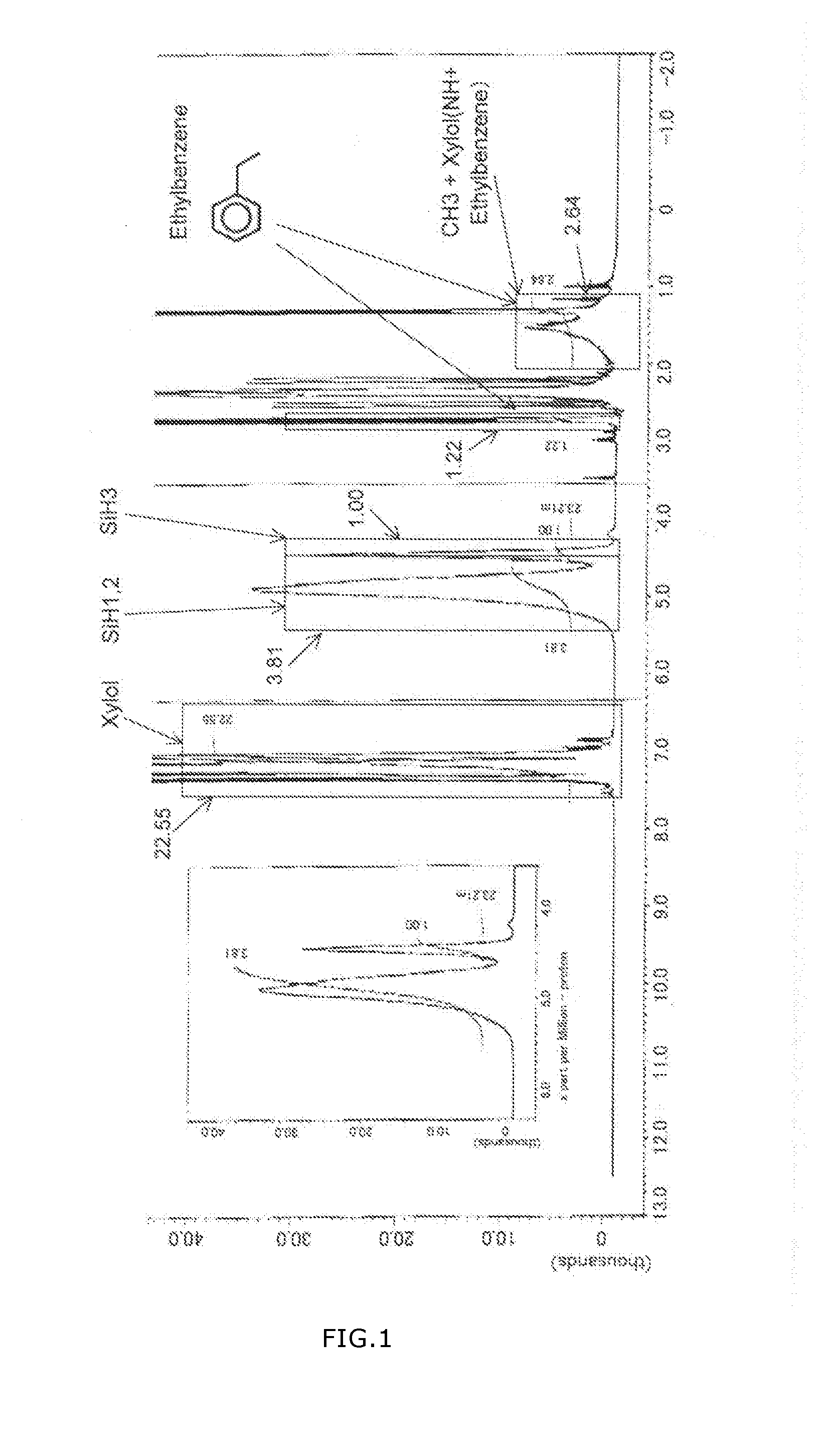 Perhydropolysilazane, composition containing same, and method for forming silica film using same