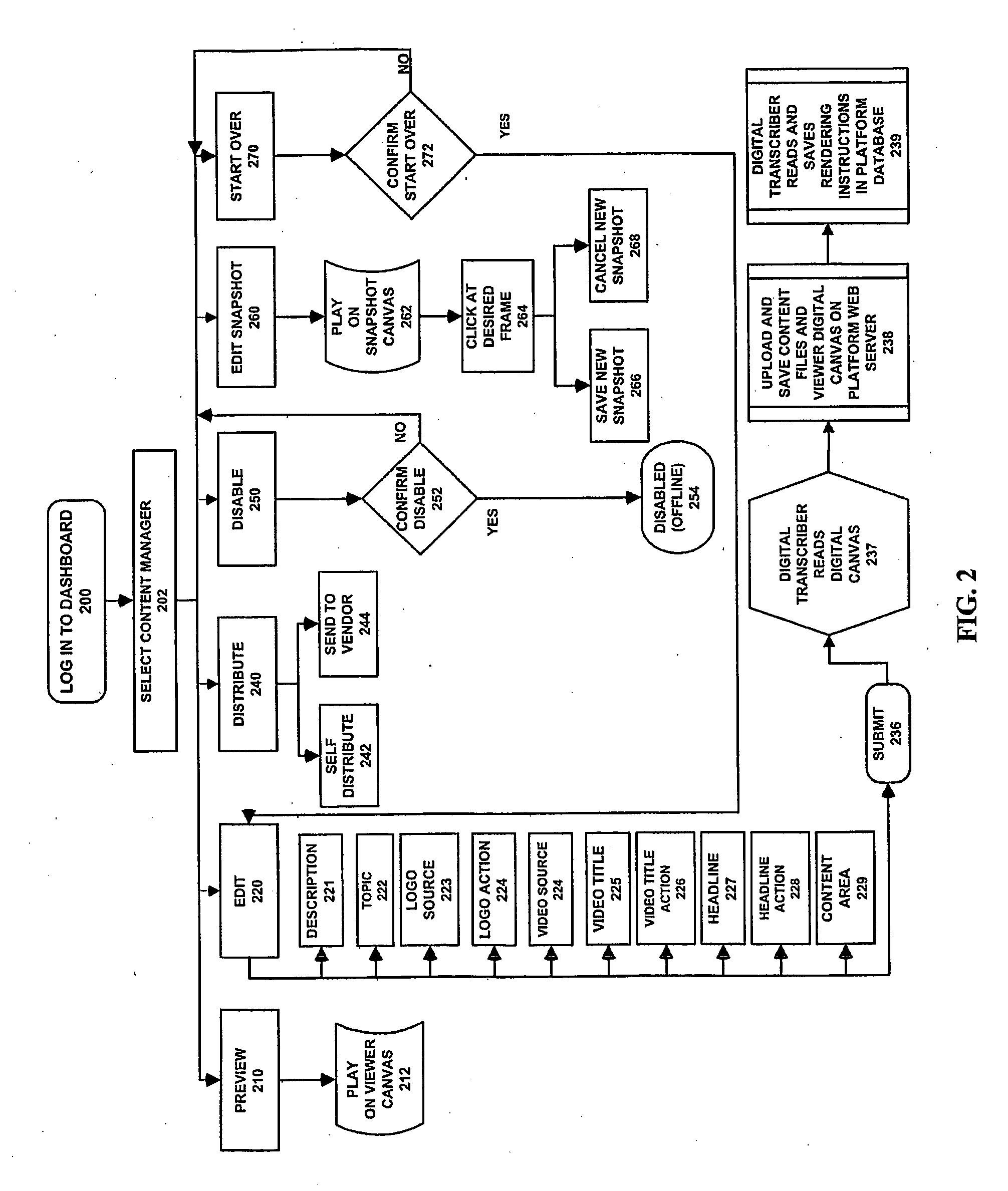 System and method for creating and tracking rich media communications