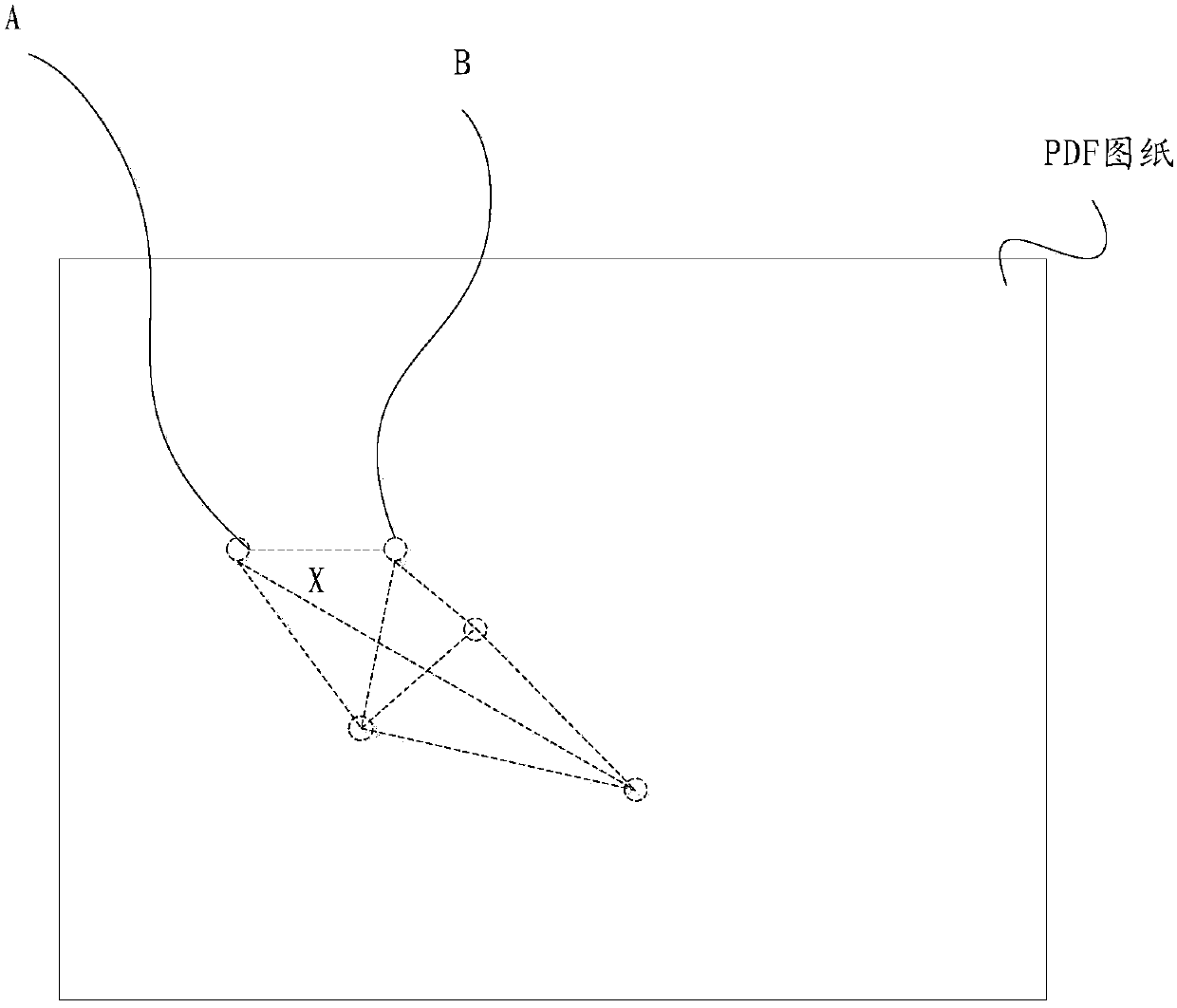 Format data flow file measurement method