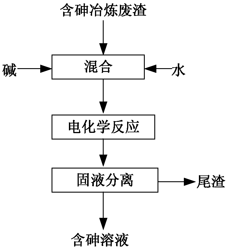 Electrochemical treatment method for arsenic-containing smelting waste residue