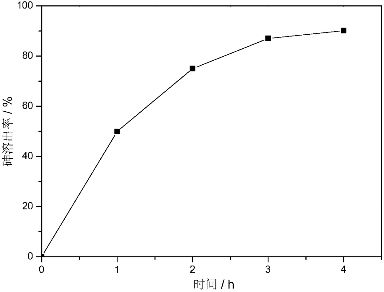 Electrochemical treatment method for arsenic-containing smelting waste residue