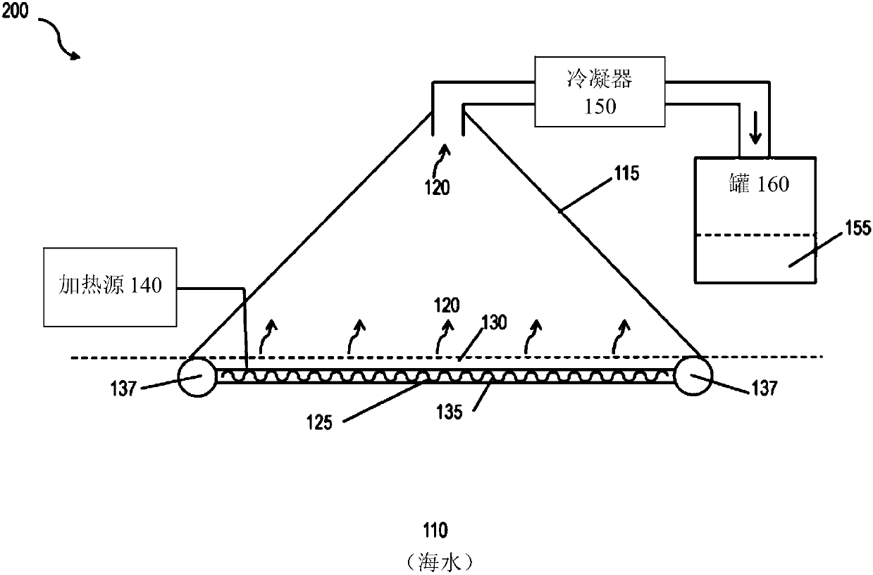 Liquid purification with film heating