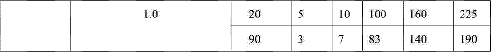 A high temperature resistant suspending agent for oil well cement