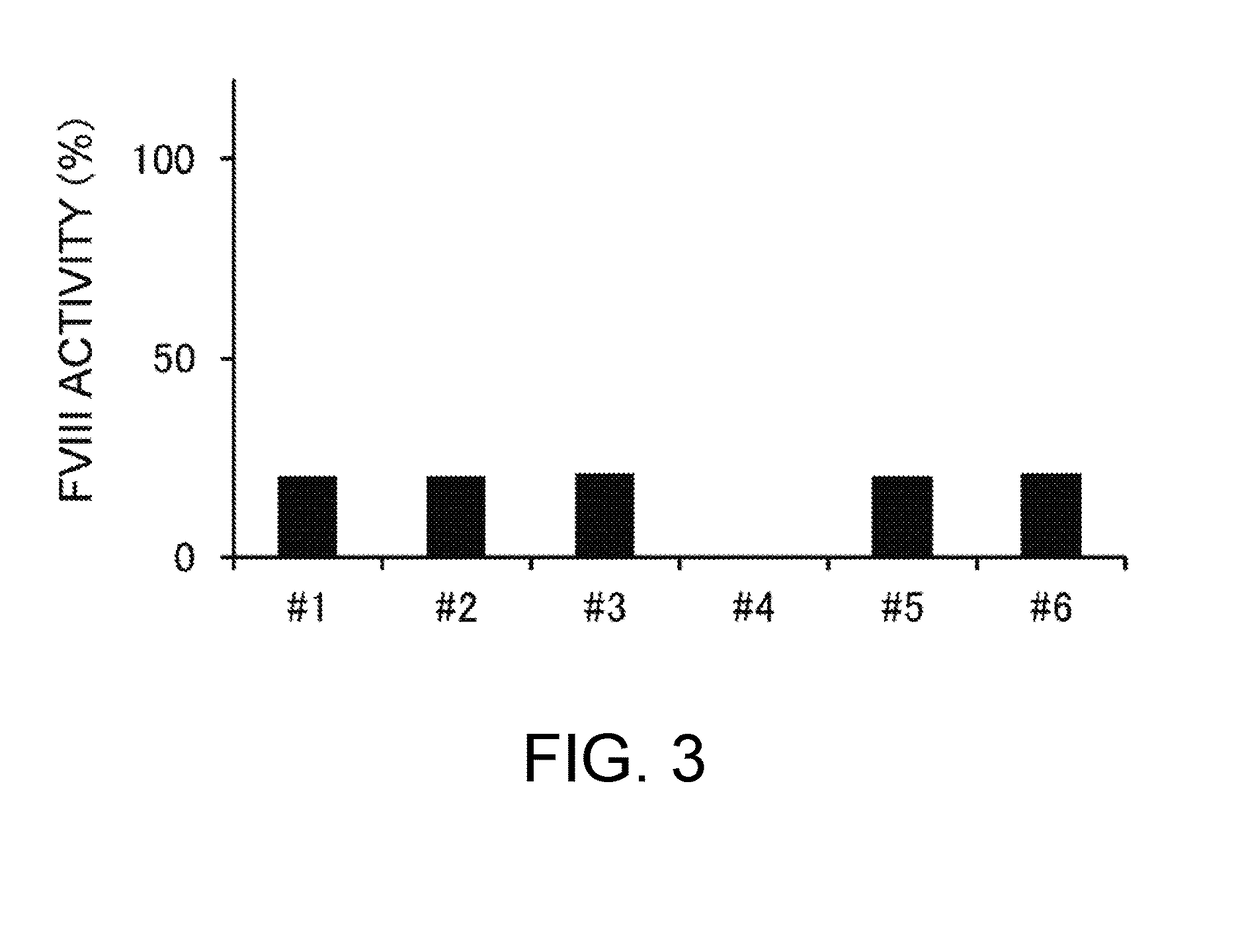 Method for measuring reactivity of fviii