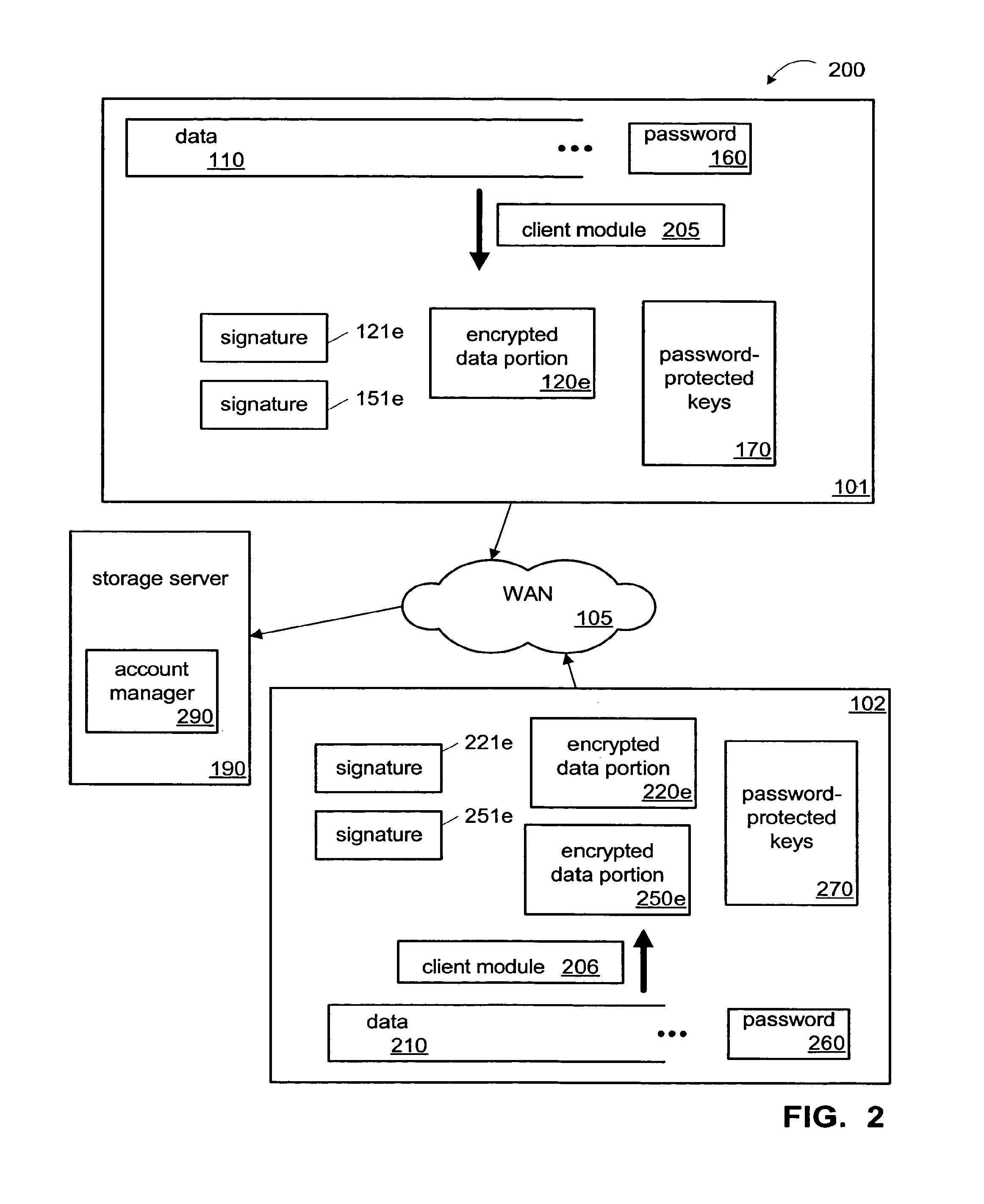 Backup service and appliance with single-instance storage of encrypted data