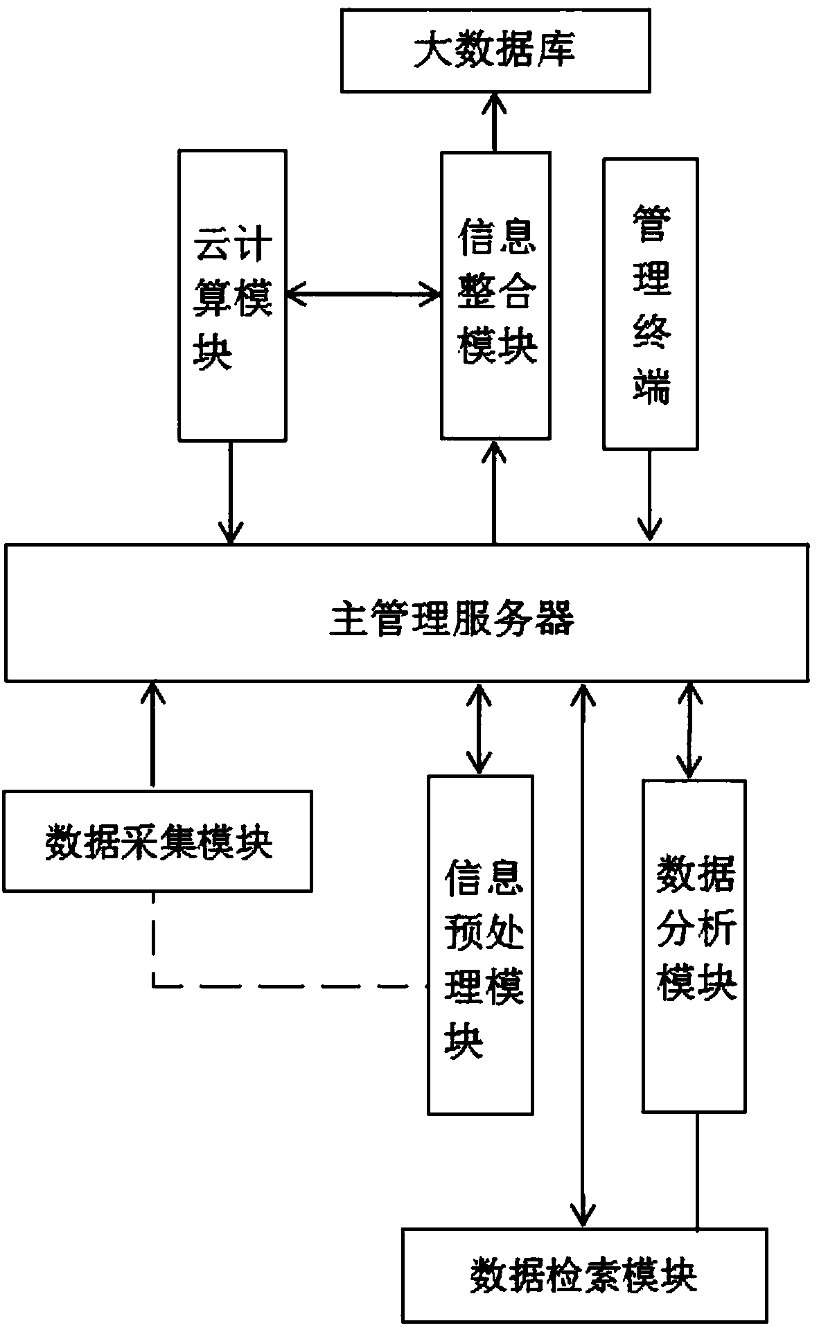 Policy information service system on basis of big data analysis