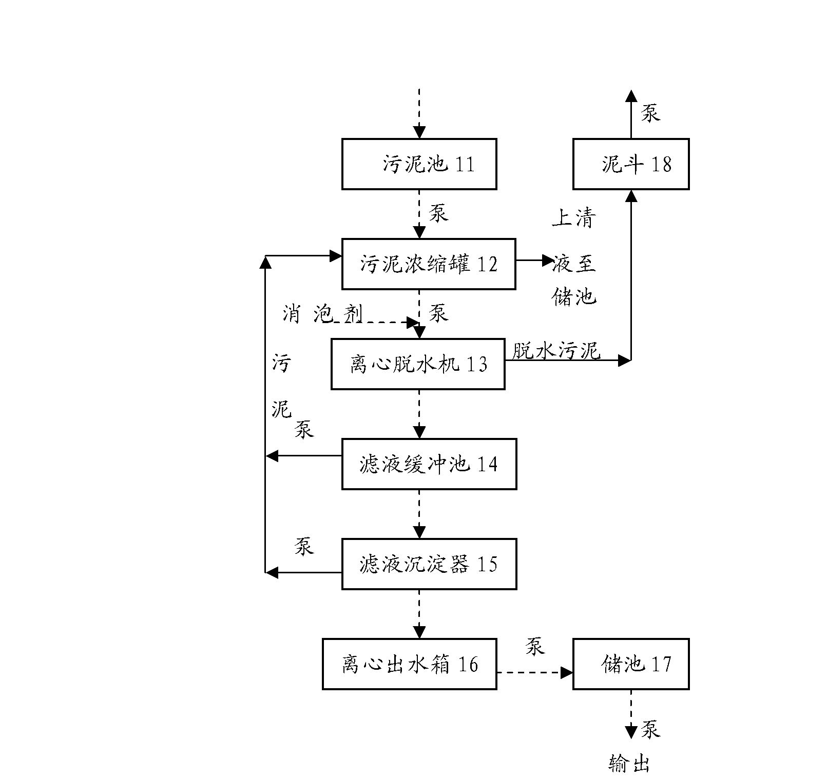 Sludge treatment system, sewage and sludge treatment system and sewage and sludge treatment method