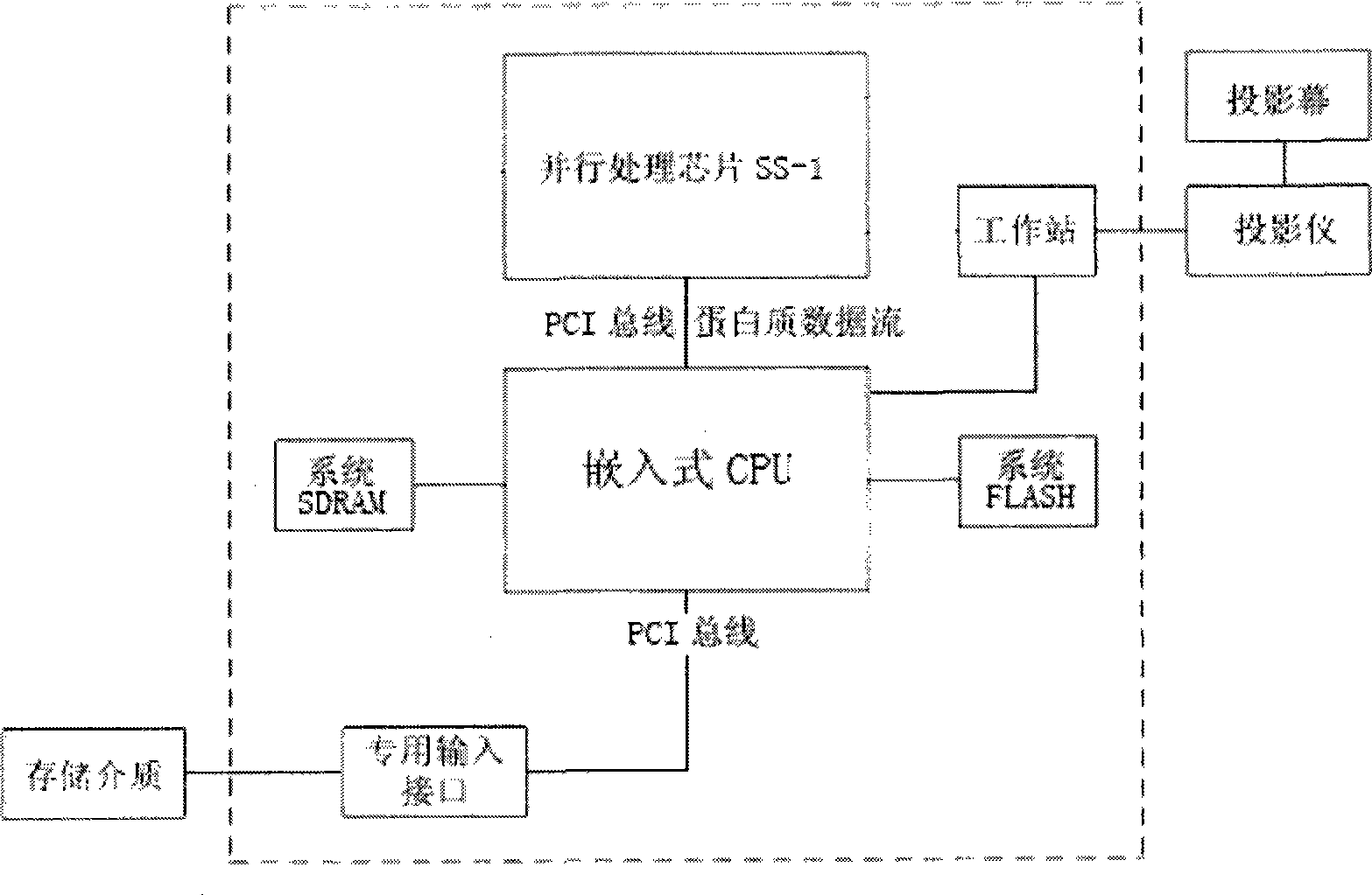 Snake simulating method in protein folding emulation