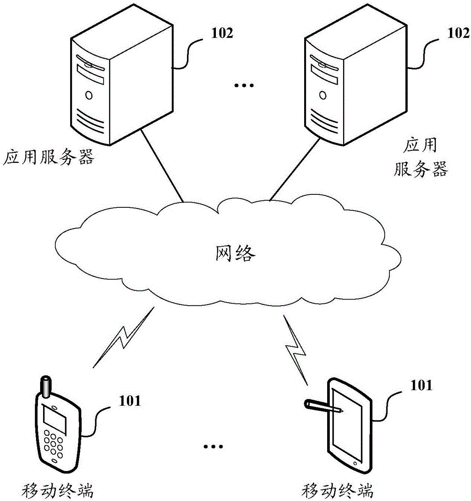 Mobile terminal, heartbeat forwarding server, method and system for sending heartbeat information