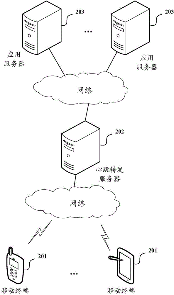 Mobile terminal, heartbeat forwarding server, method and system for sending heartbeat information