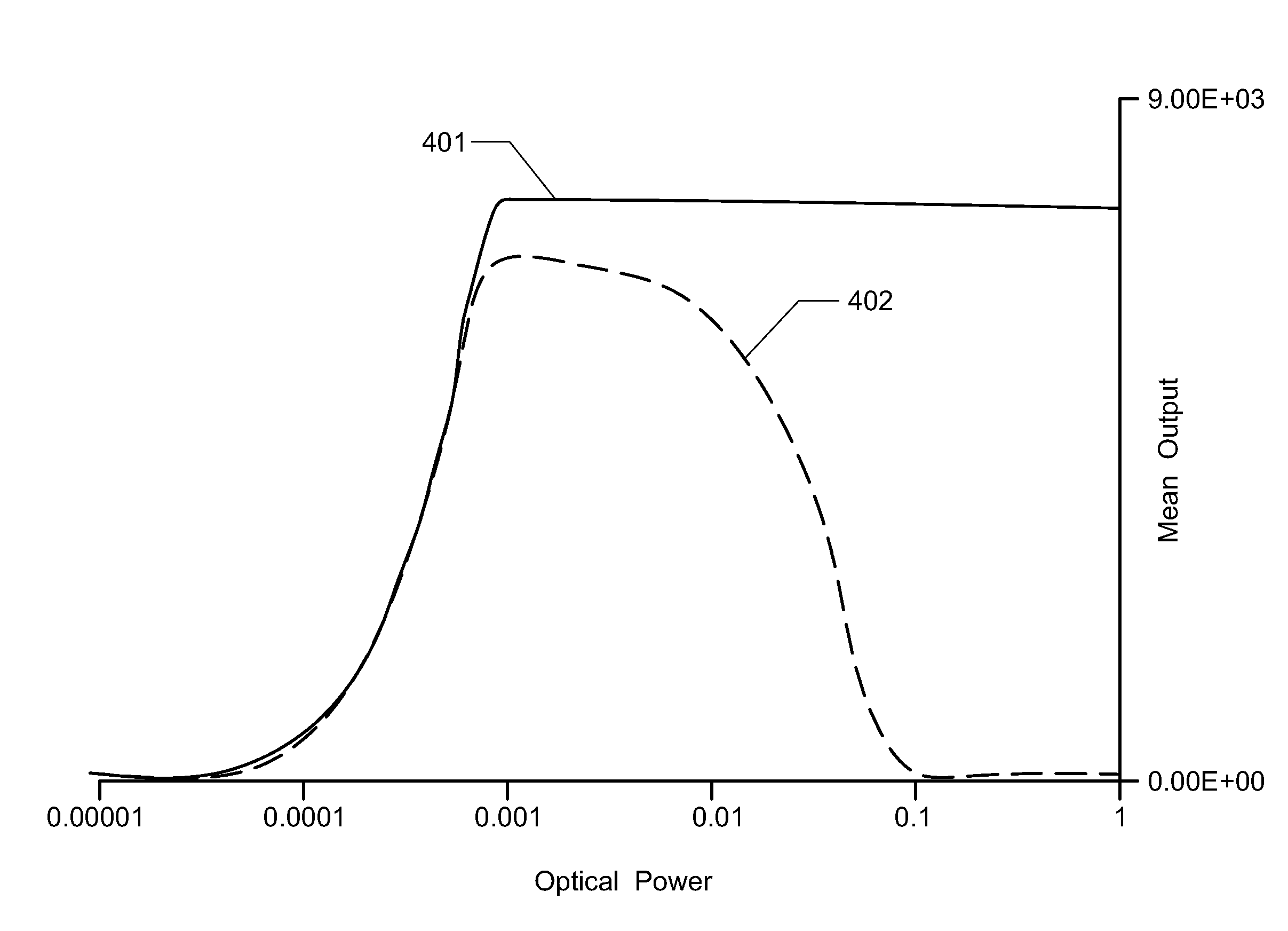 In-Pixel Correlated Double Sampling with Fold-over Detection