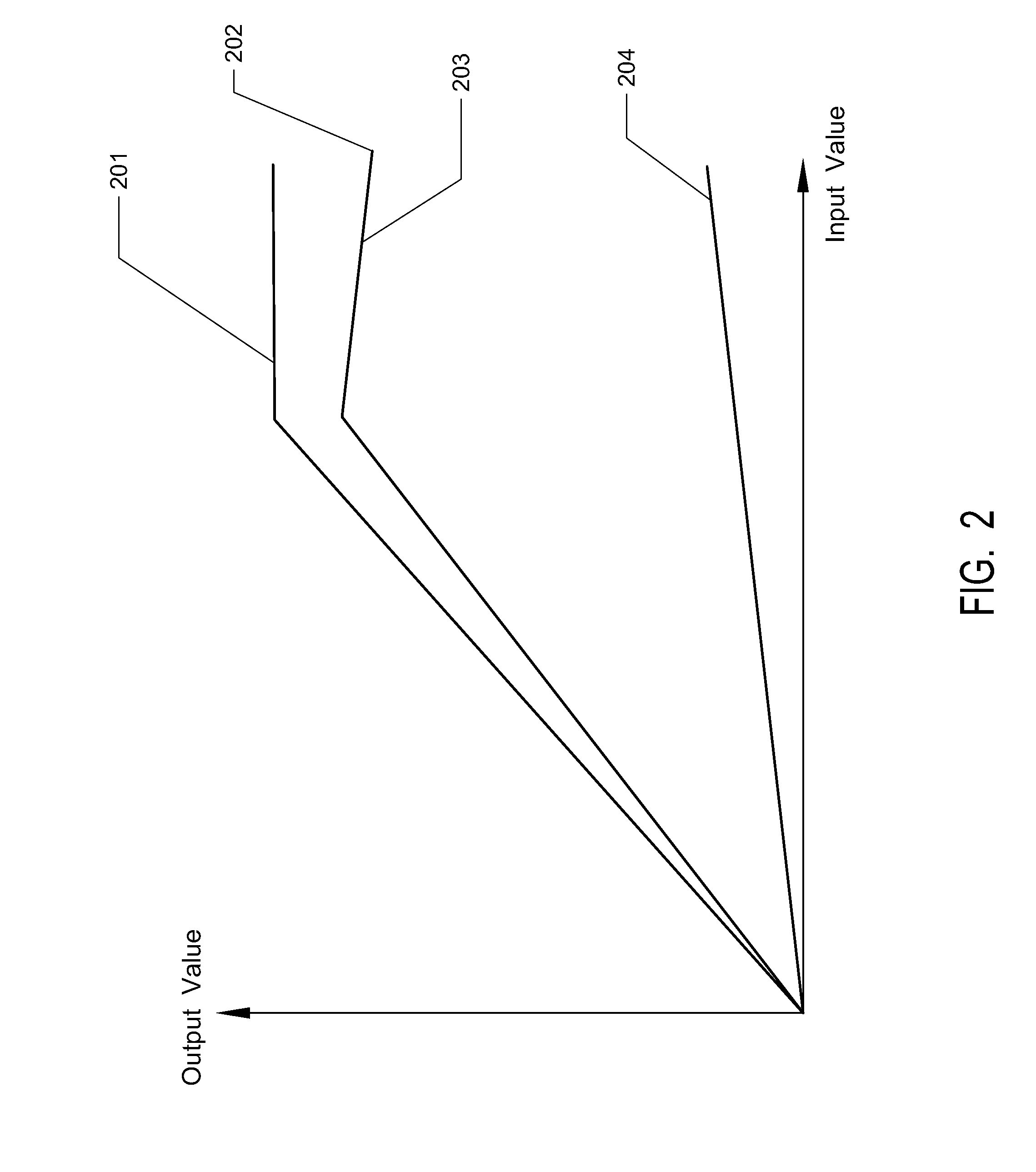 In-Pixel Correlated Double Sampling with Fold-over Detection