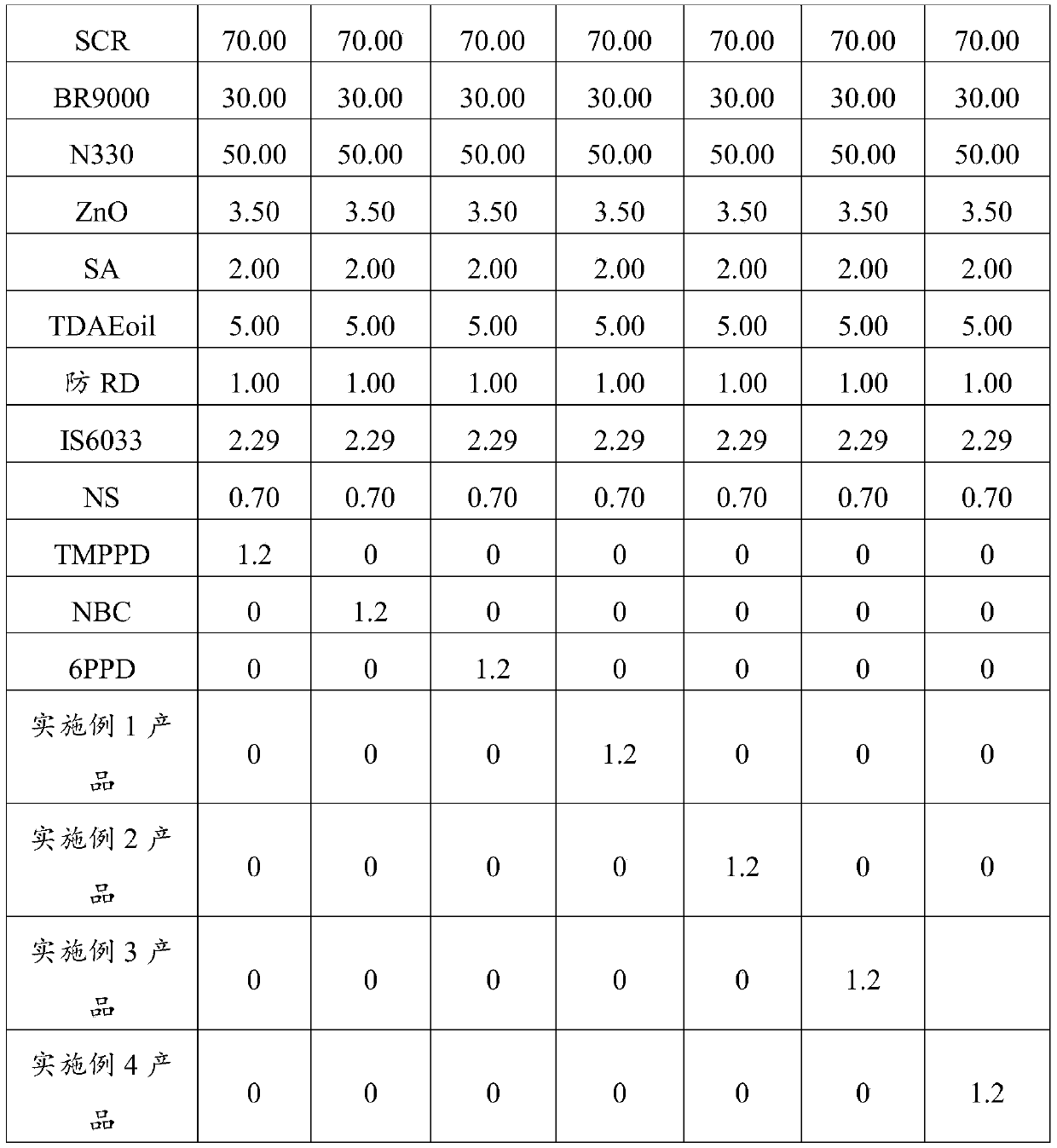 Long-acting anti-aging agent as well as preparation method and application thereof