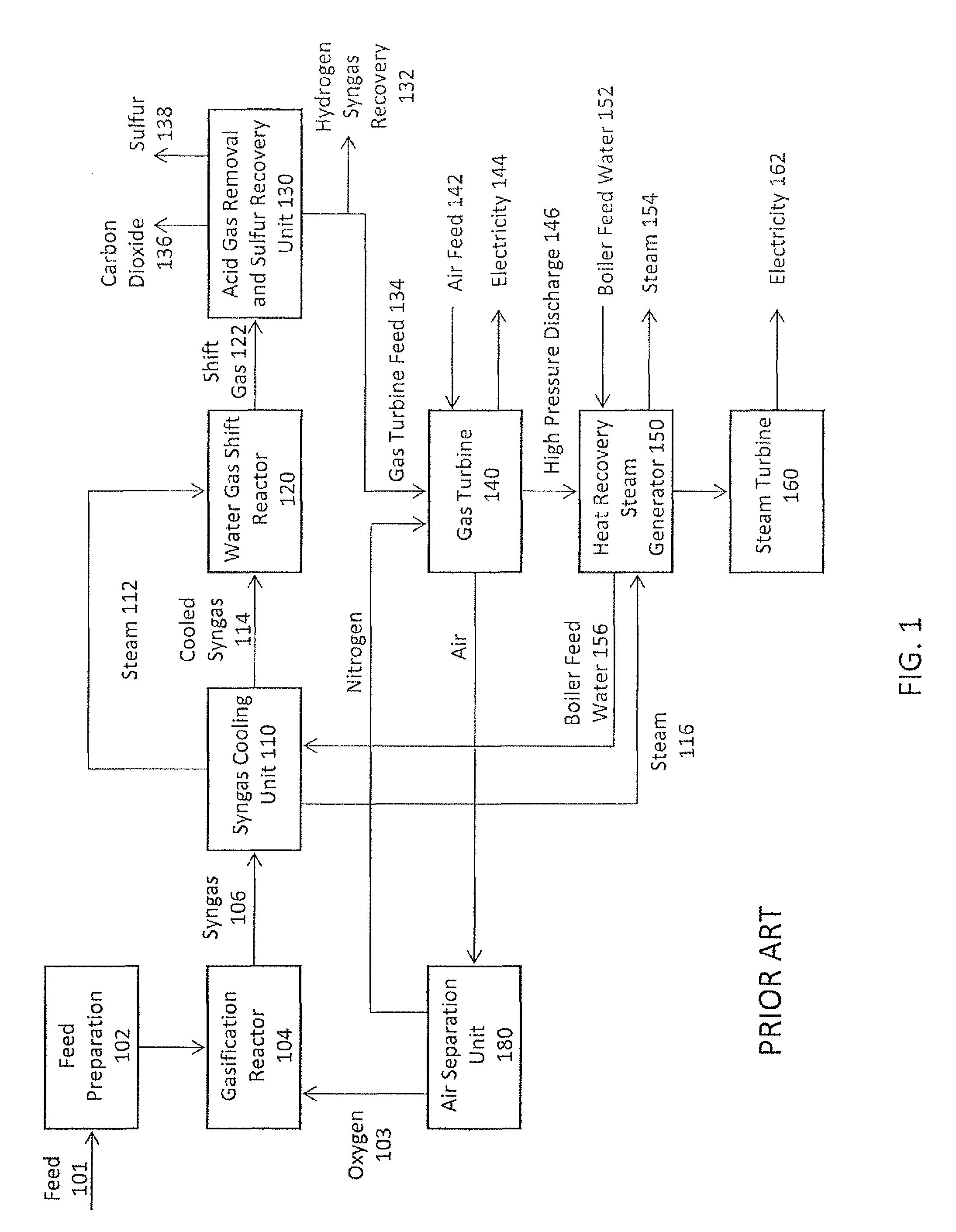 Process for the gasification of heavy residual oil with particulate coke from a delayed coking unit