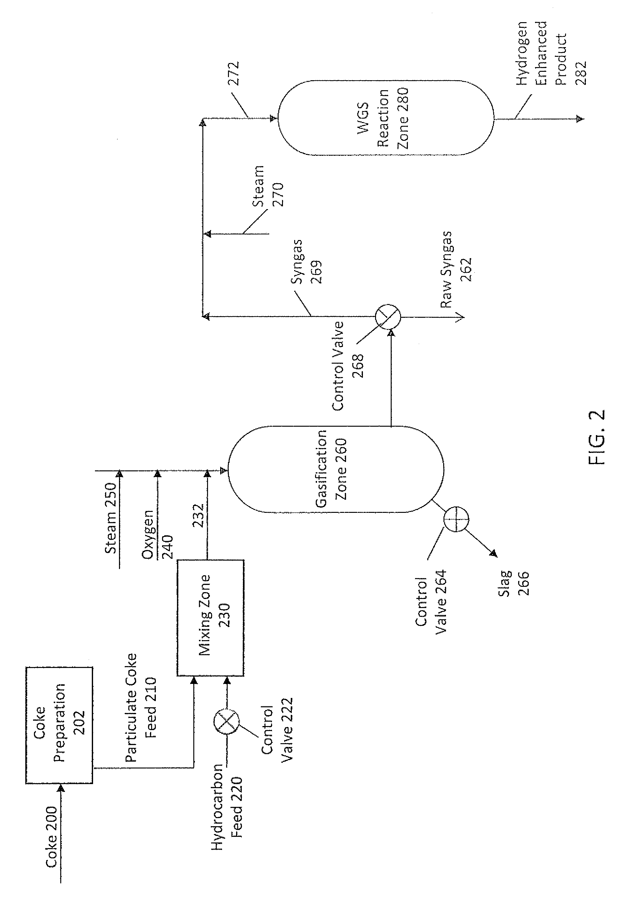 Process for the gasification of heavy residual oil with particulate coke from a delayed coking unit