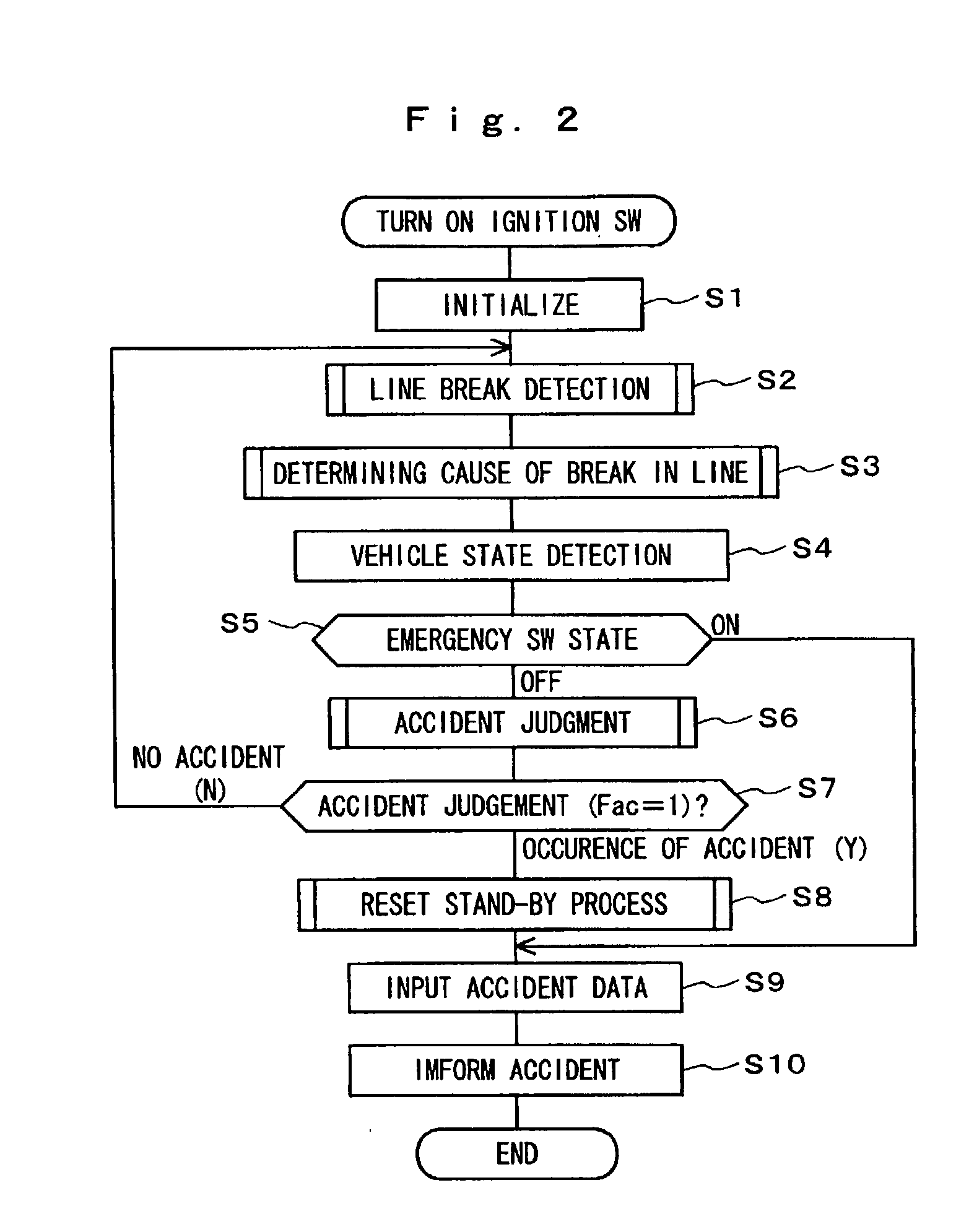 Automatic accident informing apparatus for two-wheel vehicle