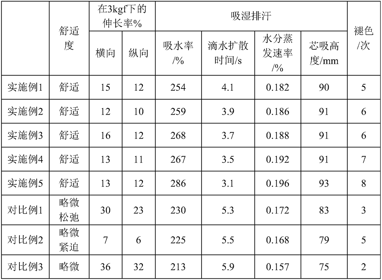 Fabric elasticity reducing printing binder and preparation method thereof