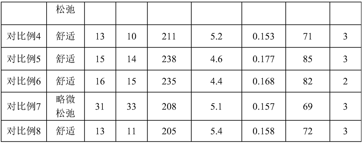 Fabric elasticity reducing printing binder and preparation method thereof