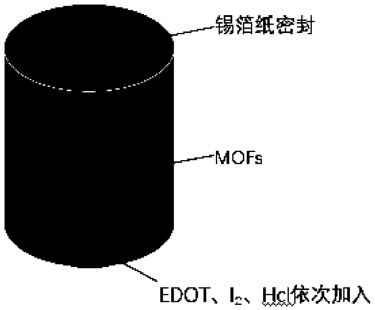 A kind of supercapacitor electrode composite material and preparation method thereof