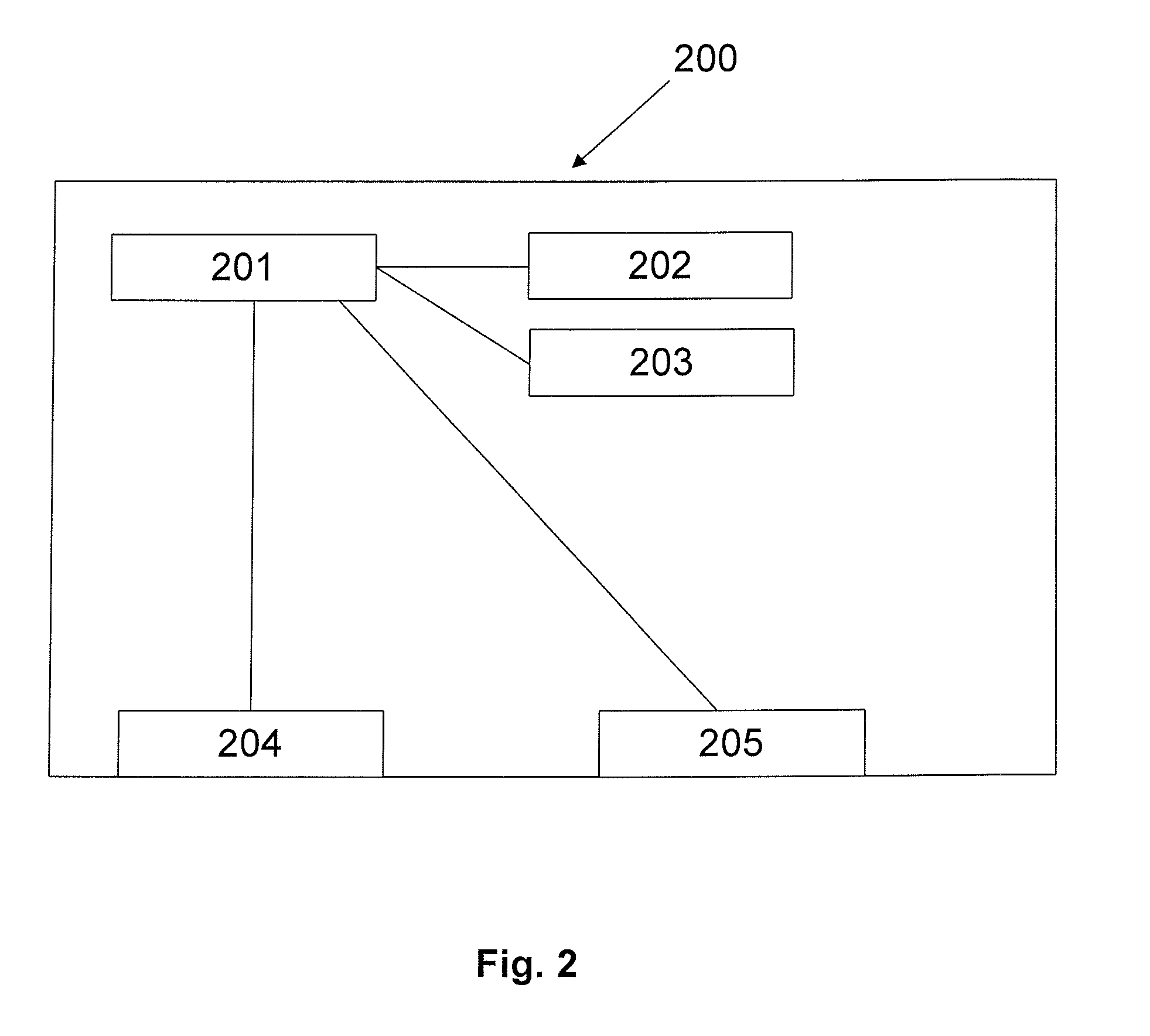 Simplified Radio Multicast for Group Communication