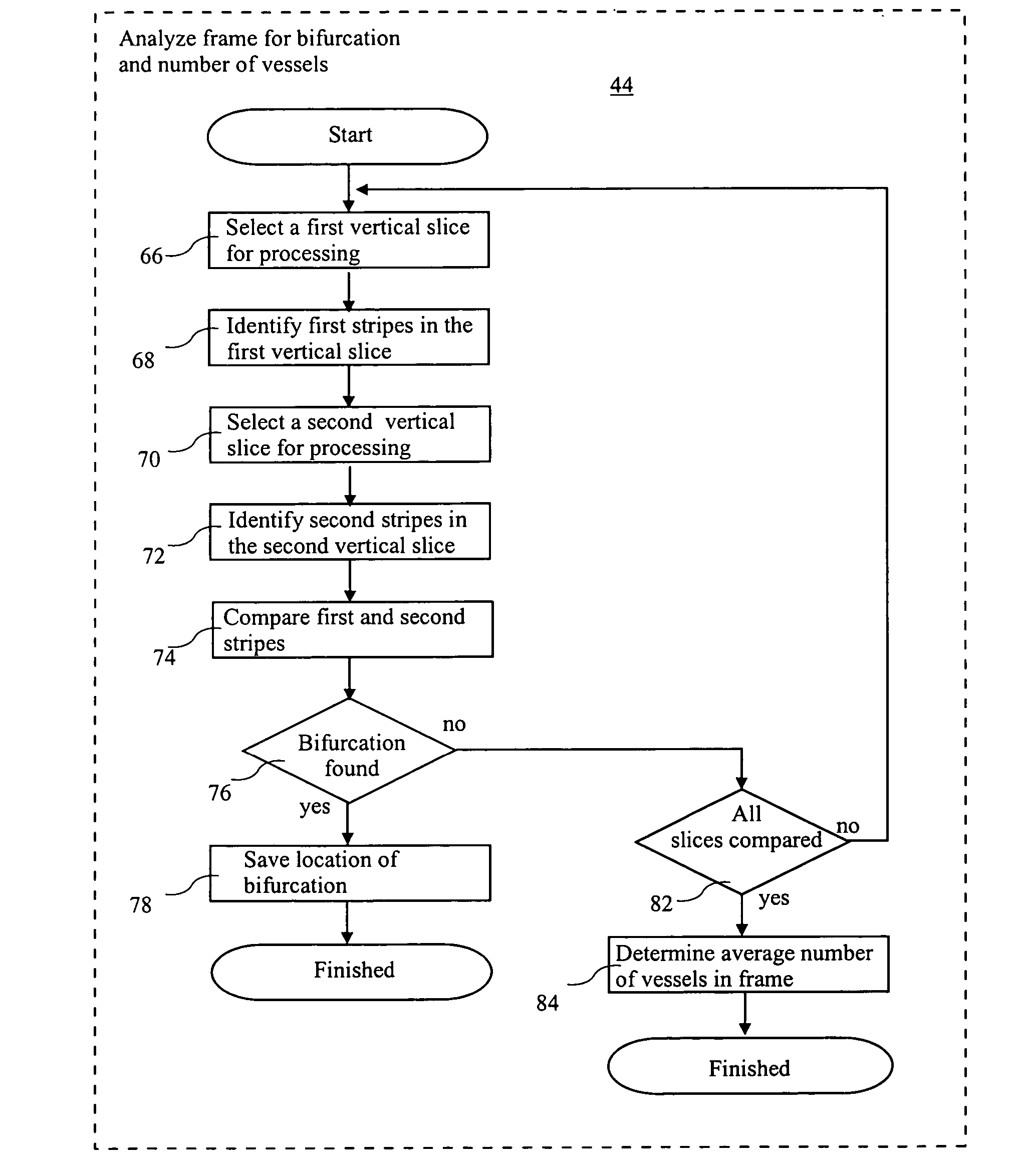 System and method for automatic determination of a region of interest within an image