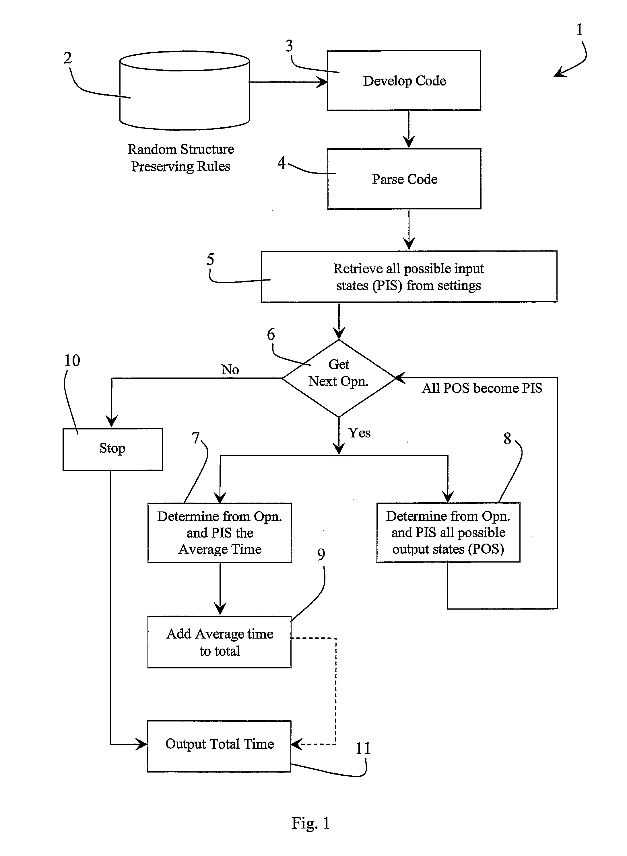 Method For Developing Software Code and Estimating Processor Execution Time