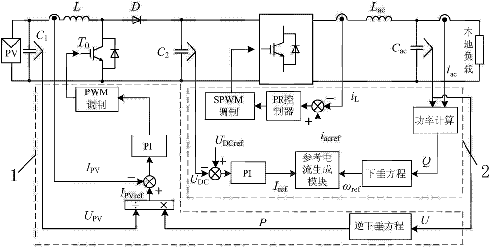 Photovoltaic micro-network-system off-grid/grid-connected control method based on inverse droop control