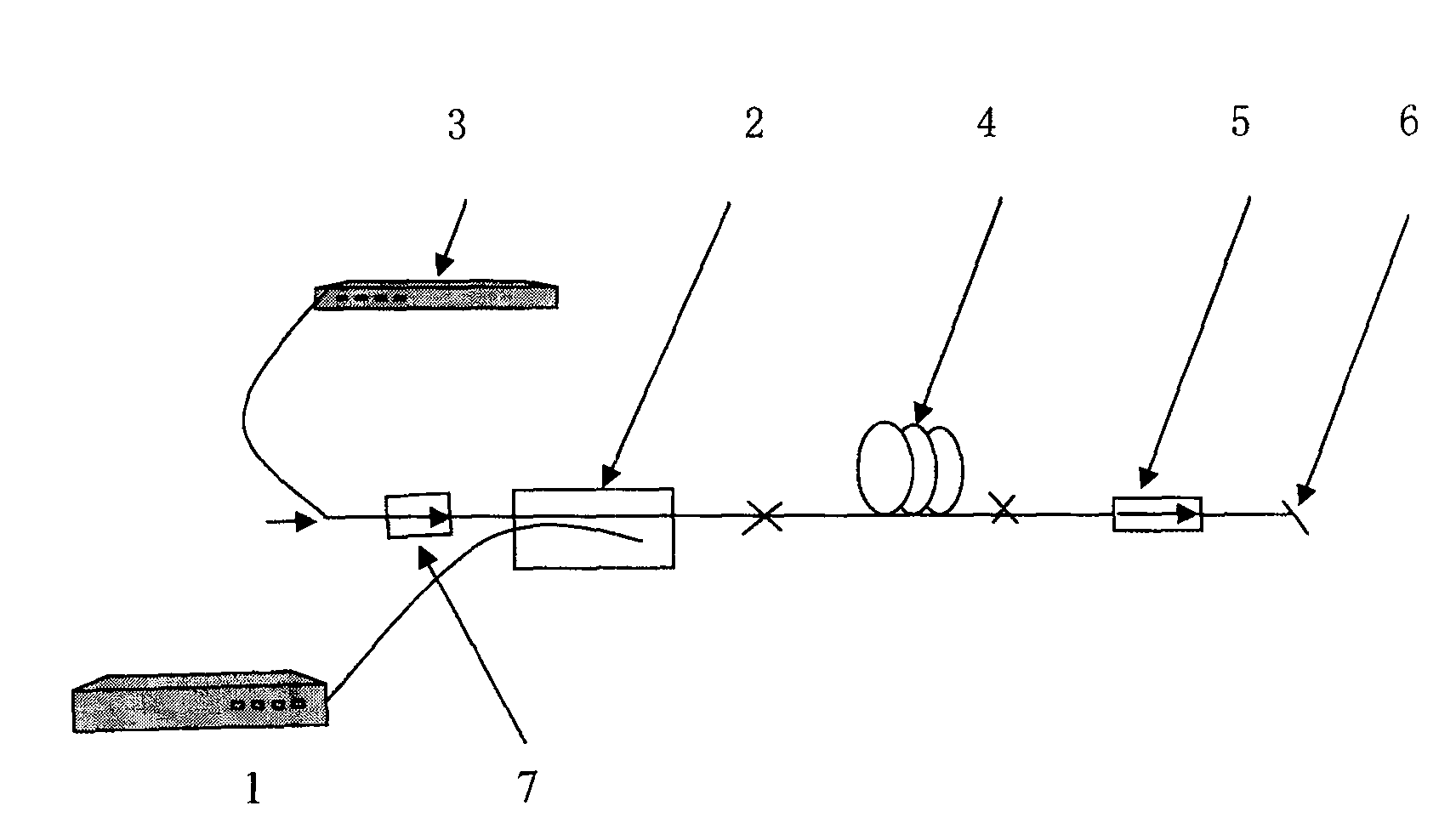 High power and narrow line width signal source device with wave length as 1053nm