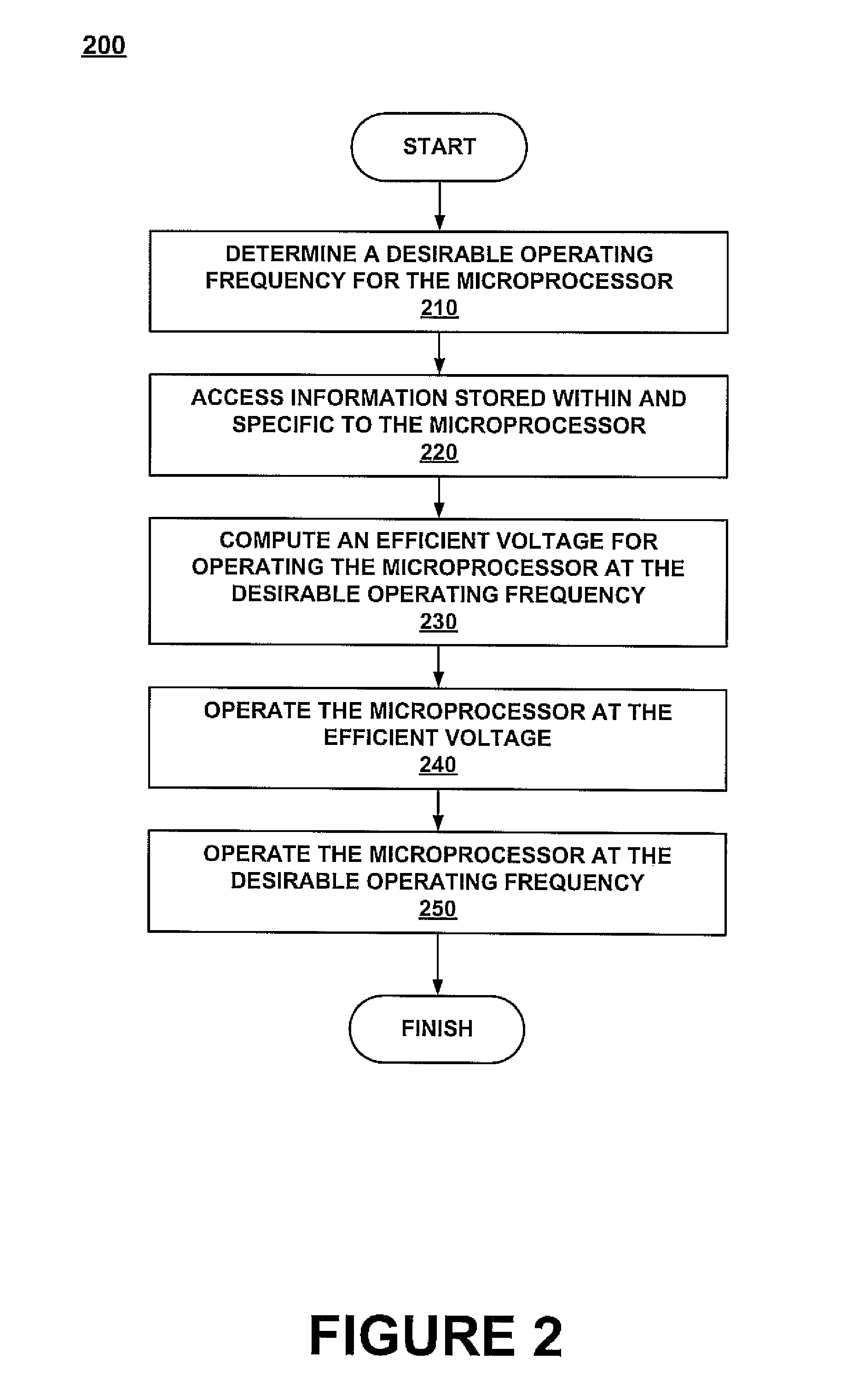 Adaptive control of operating and body bias voltages
