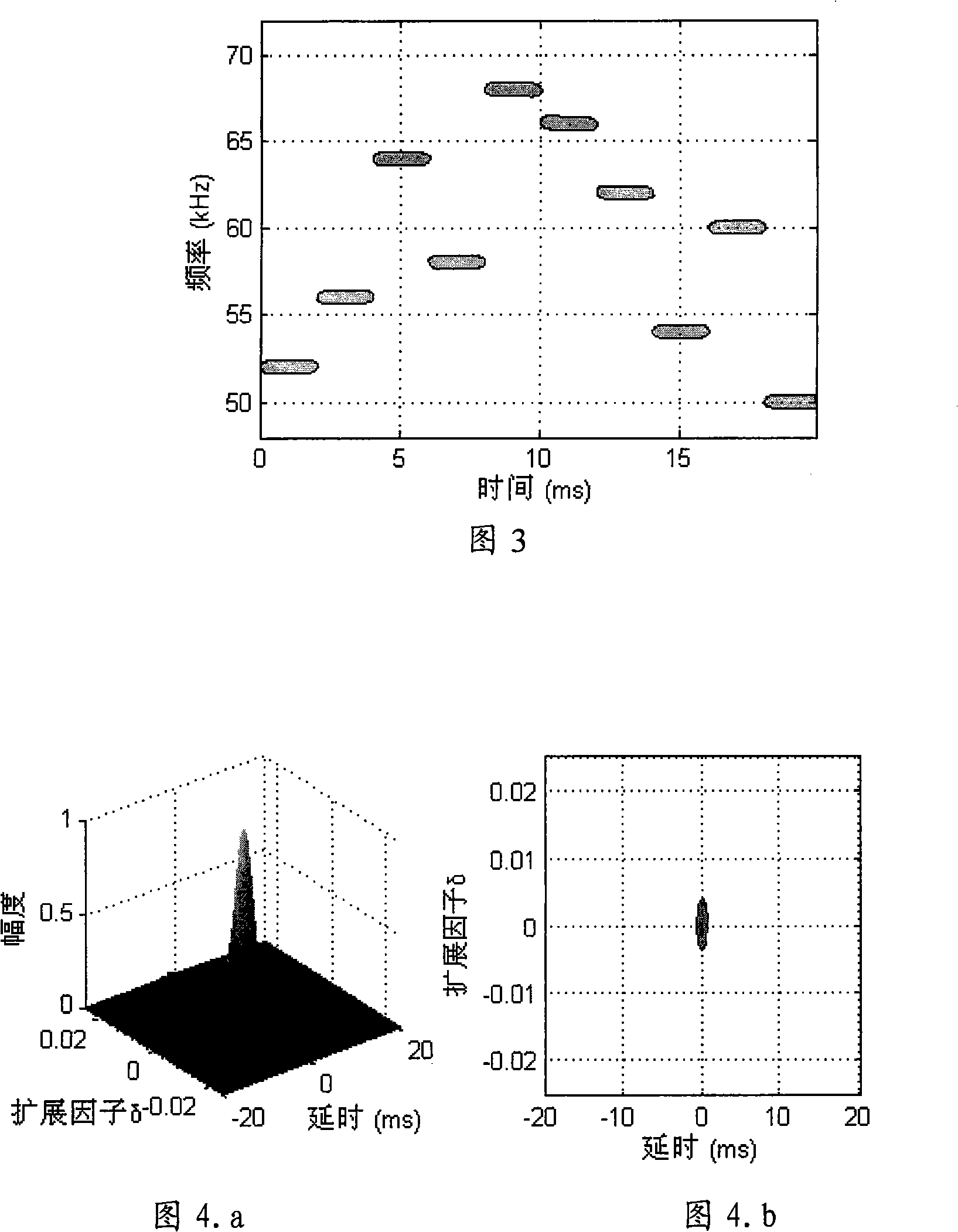 Multi-address detection method of Doppler width