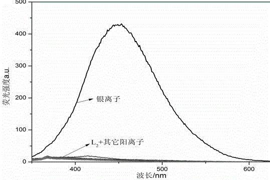 Application of 1-naphthyl-3, 4, 5-tri(hexadecyloxyl) benzoyl hydrazone as sensor in fluorescent identification of silver ions