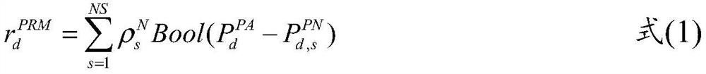 Unit combination optimization method considering electric quantity execution and peak regulation matching and controller