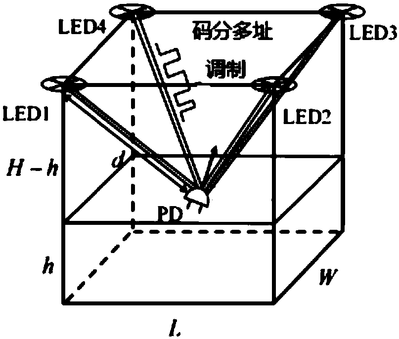 Visible light communication indoor three-dimensional positioning method and system based on ant colony optimization