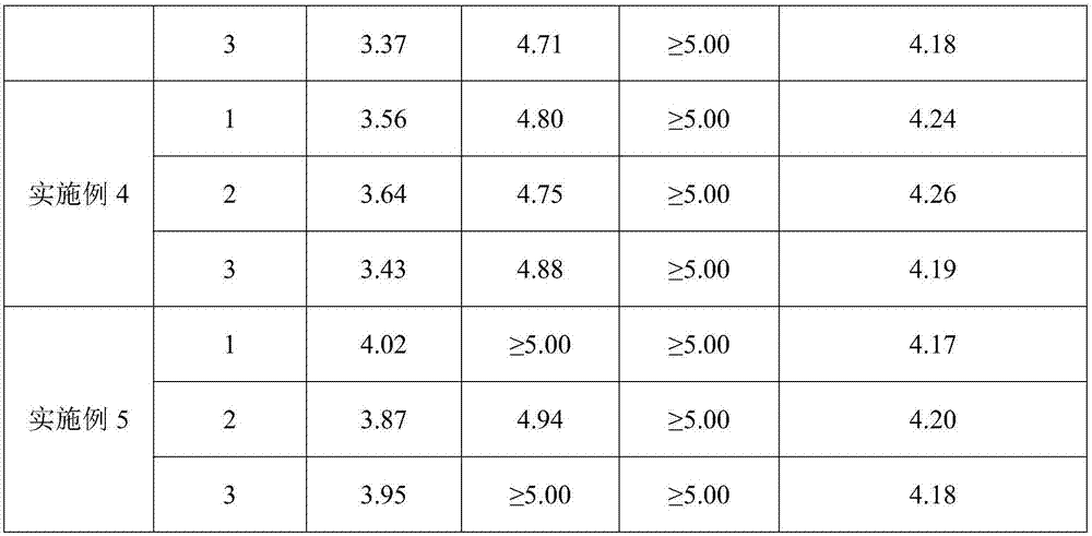 A kind of disinfection and sterilization type solid medical ultrasonic coupling patch and preparation method thereof