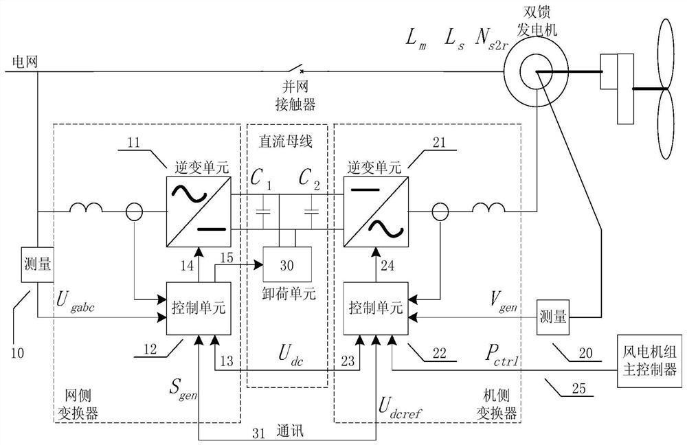 A DC bus voltage control method for doubly-fed wind power converter
